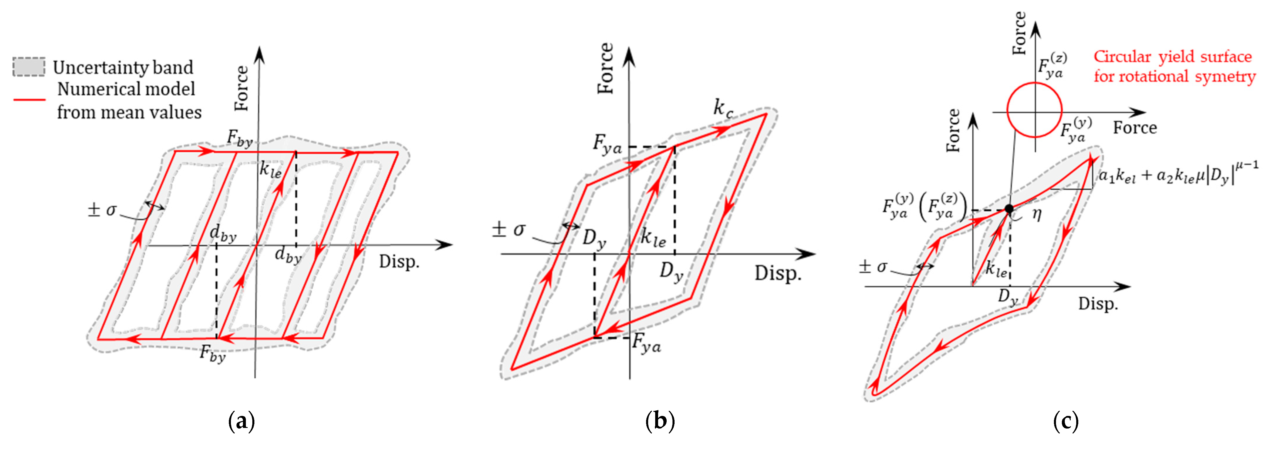 Materials 16 01792 g003 Materials 16 01792 g003
