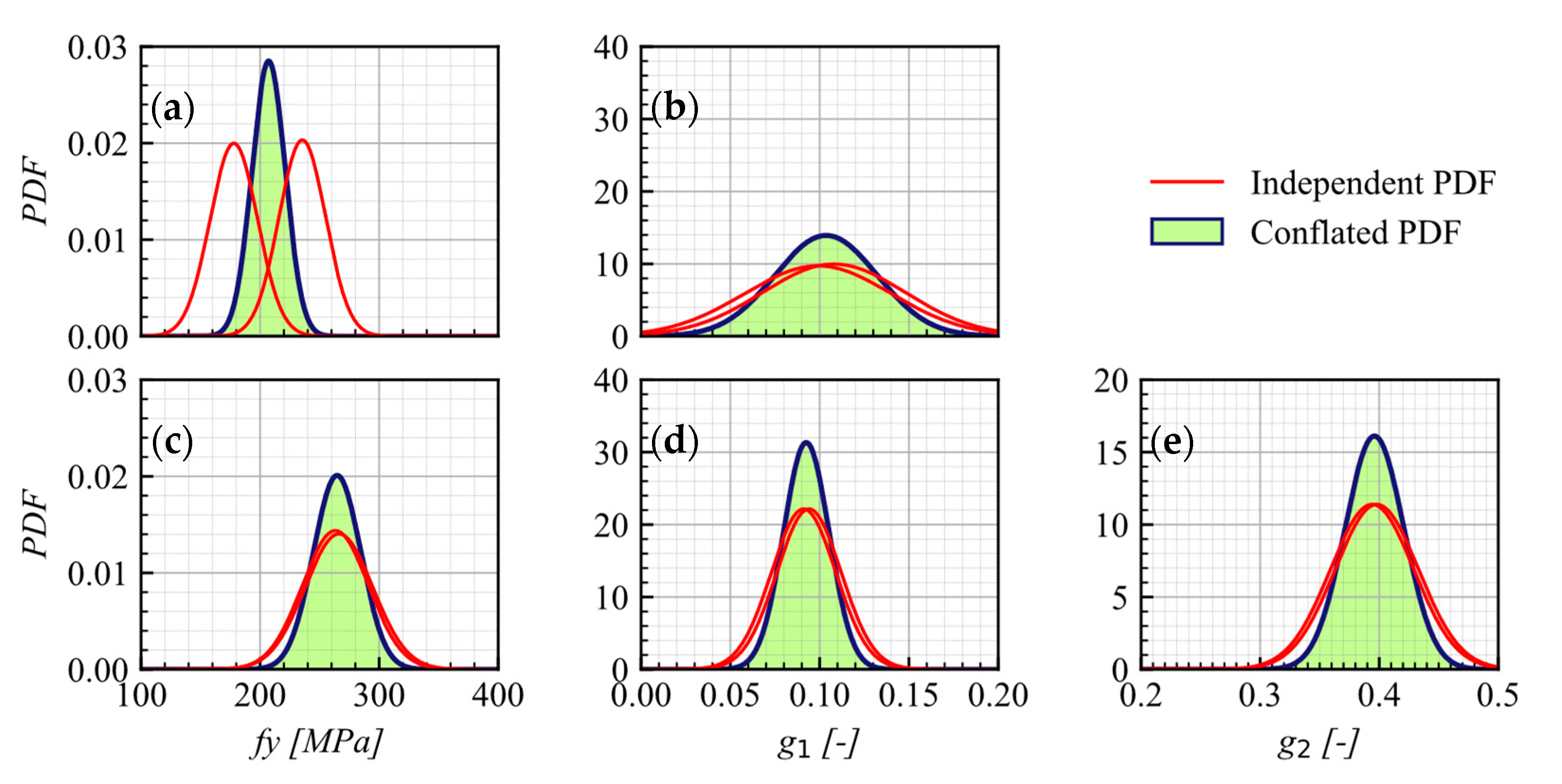Materials 16 01792 g006 Materials 16 01792 g006