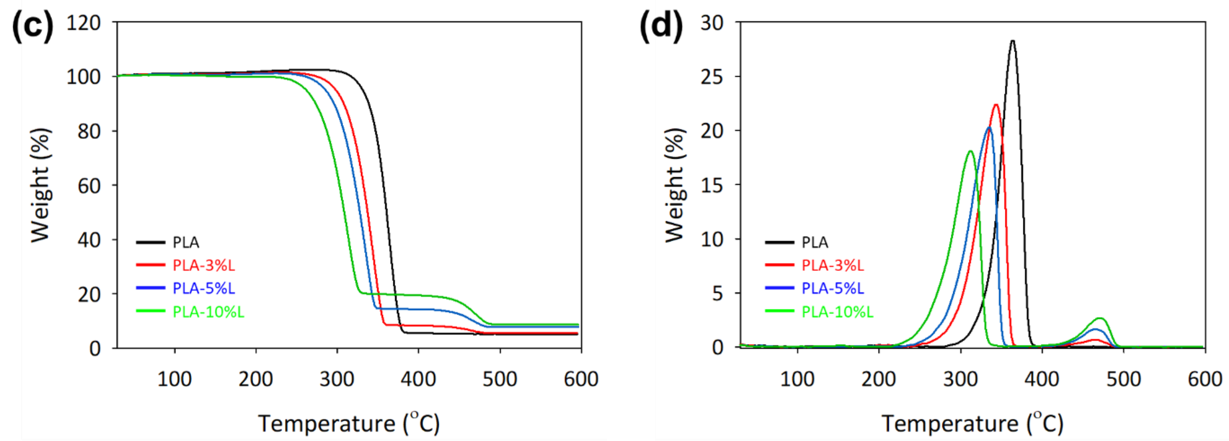 Materials 16 01793 g002b Materials 16 01793 g002b