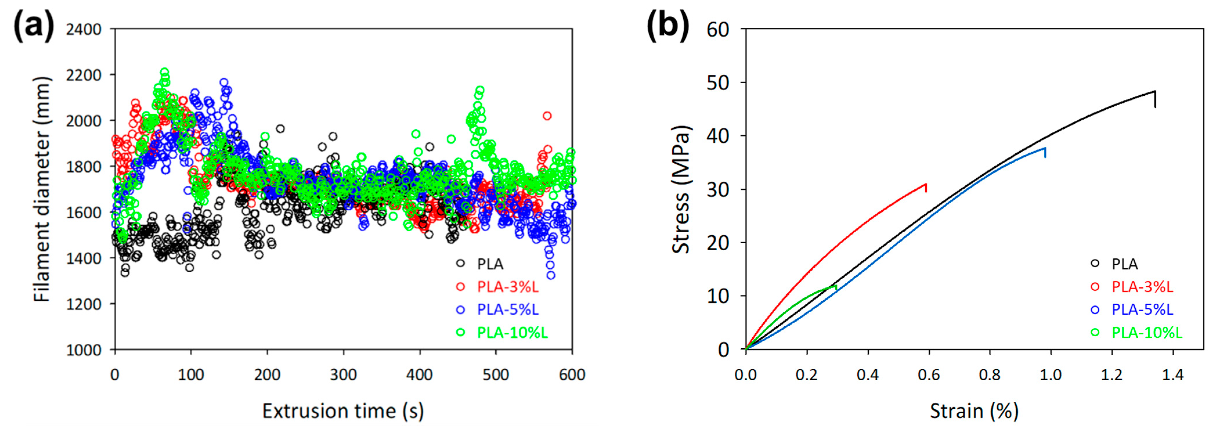 Materials 16 01793 g003 Materials 16 01793 g003
