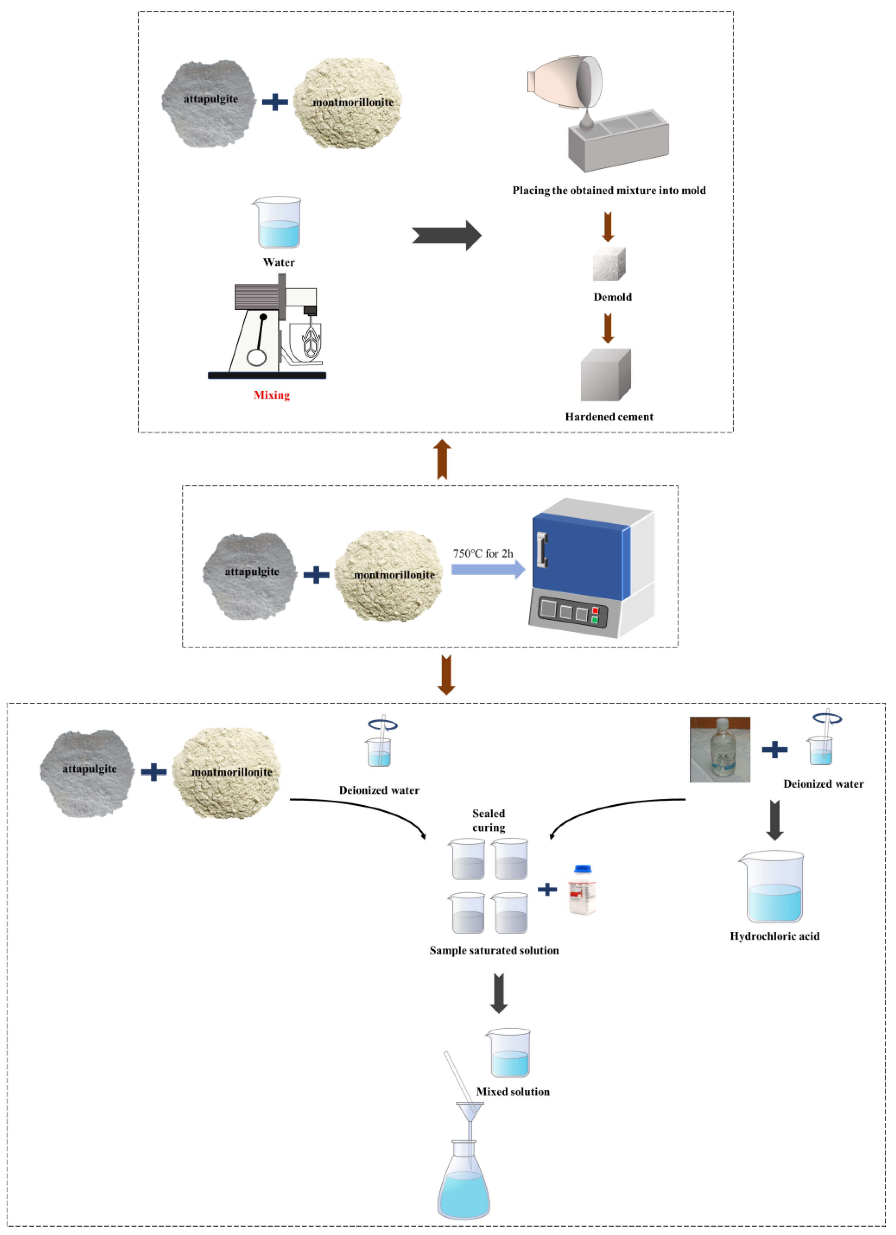 Materials 16 01794 g001 Materials 16 01794 g001