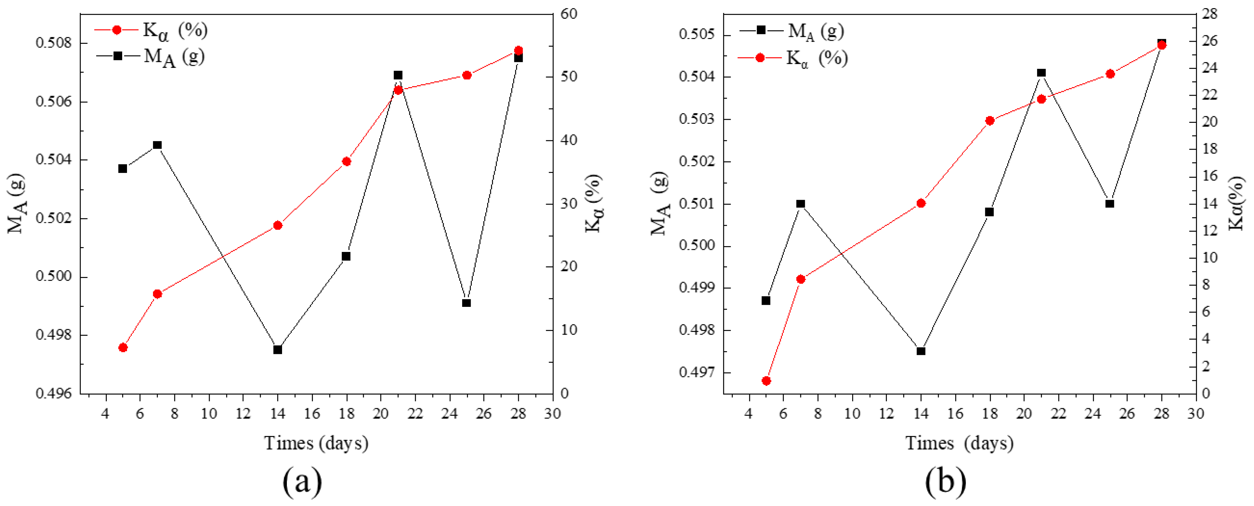 Materials 16 01794 g002 Materials 16 01794 g002