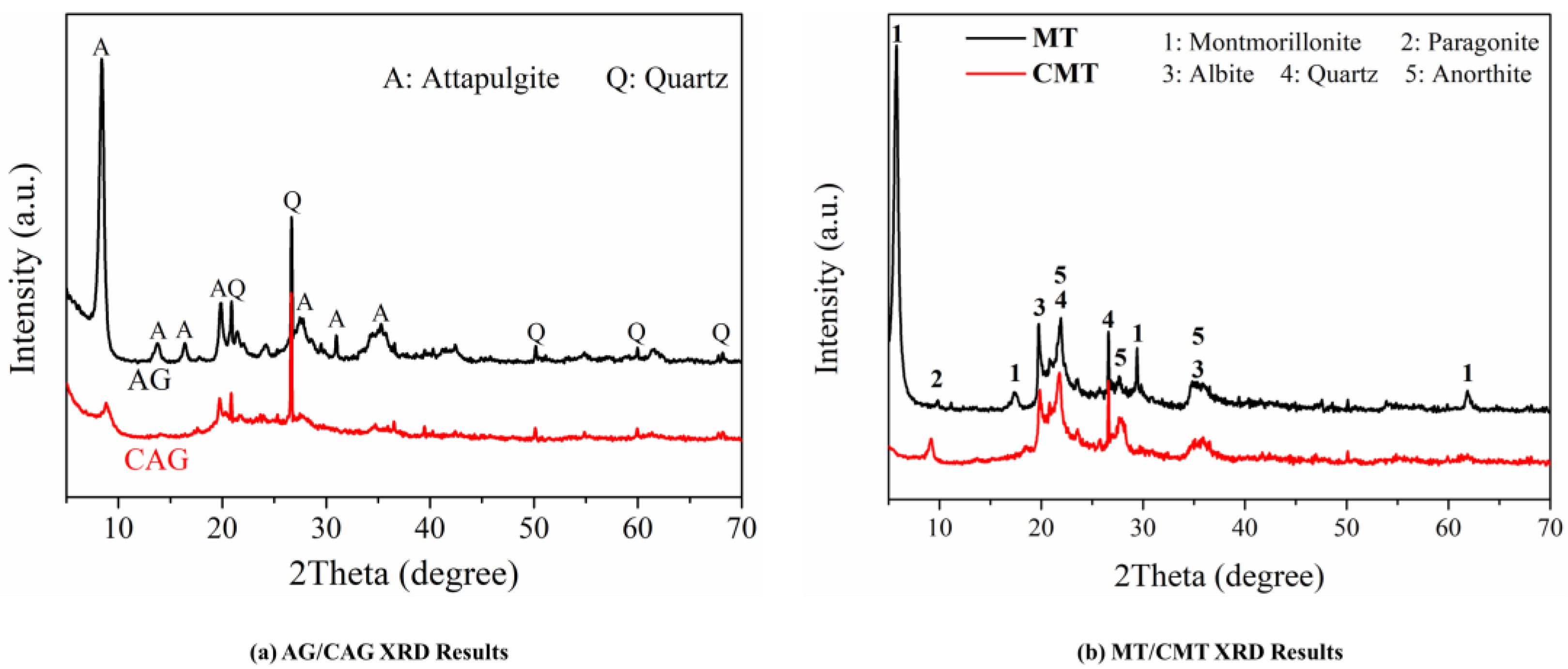 Materials 16 01794 g005 Materials 16 01794 g005