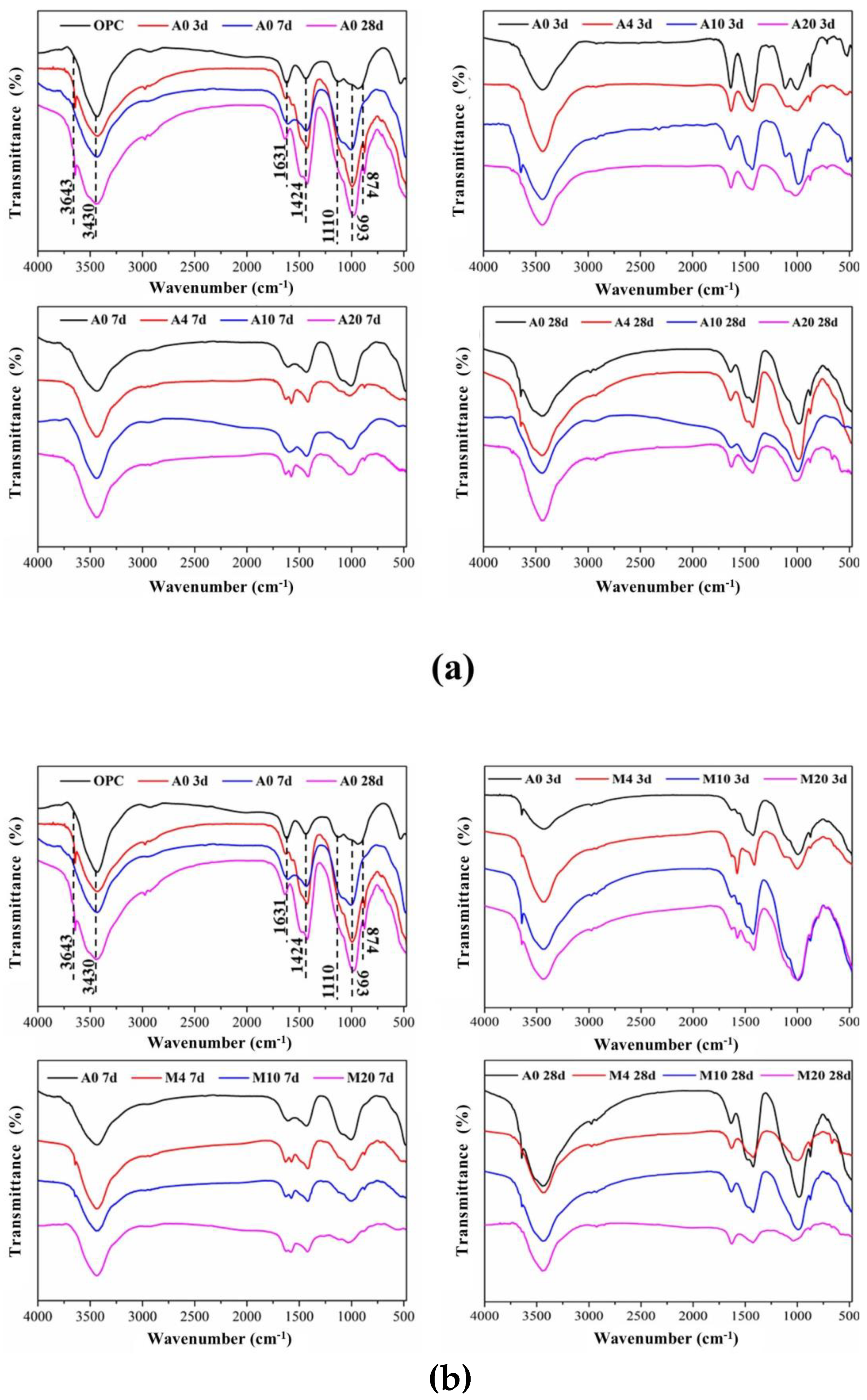 Materials 16 01794 g012 Materials 16 01794 g012