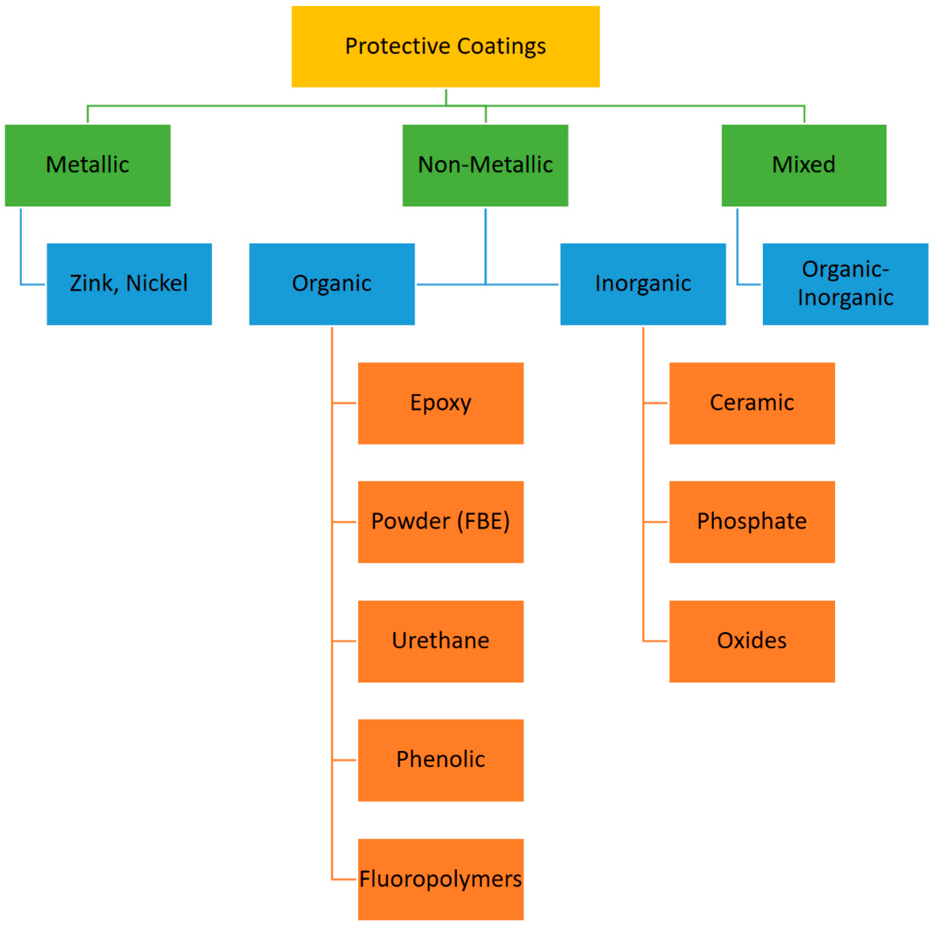 Materials 16 01795 g003