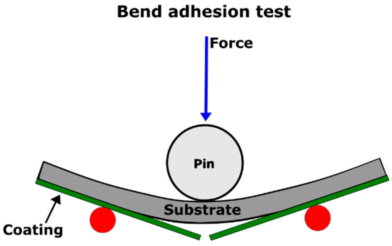 Materials 16 01795 g005