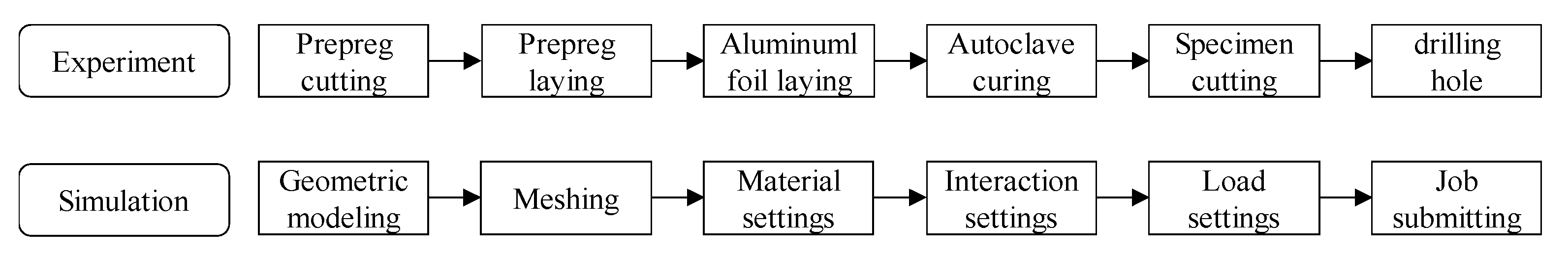 Materials 16 01796 g001