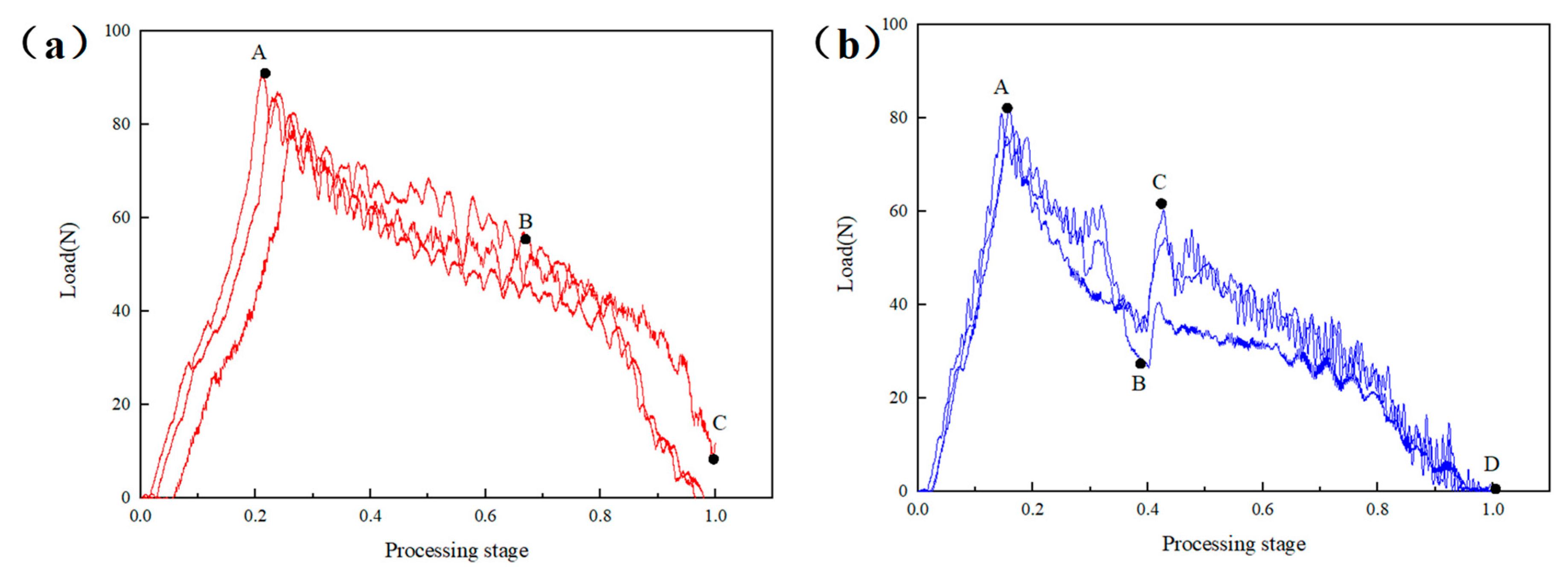 Materials 16 01796 g006