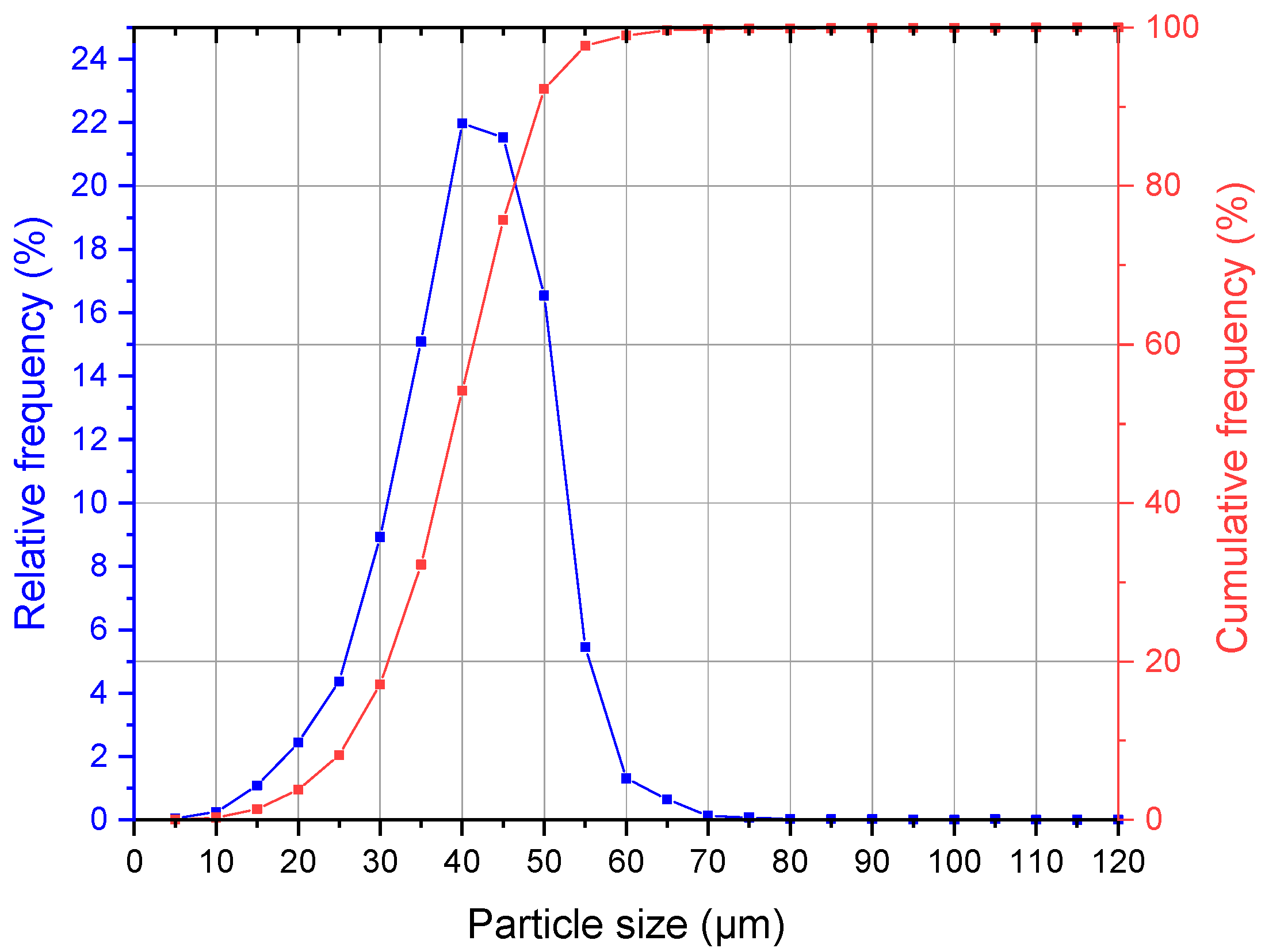 Materials 16 01797 g002 Materials 16 01797 g002