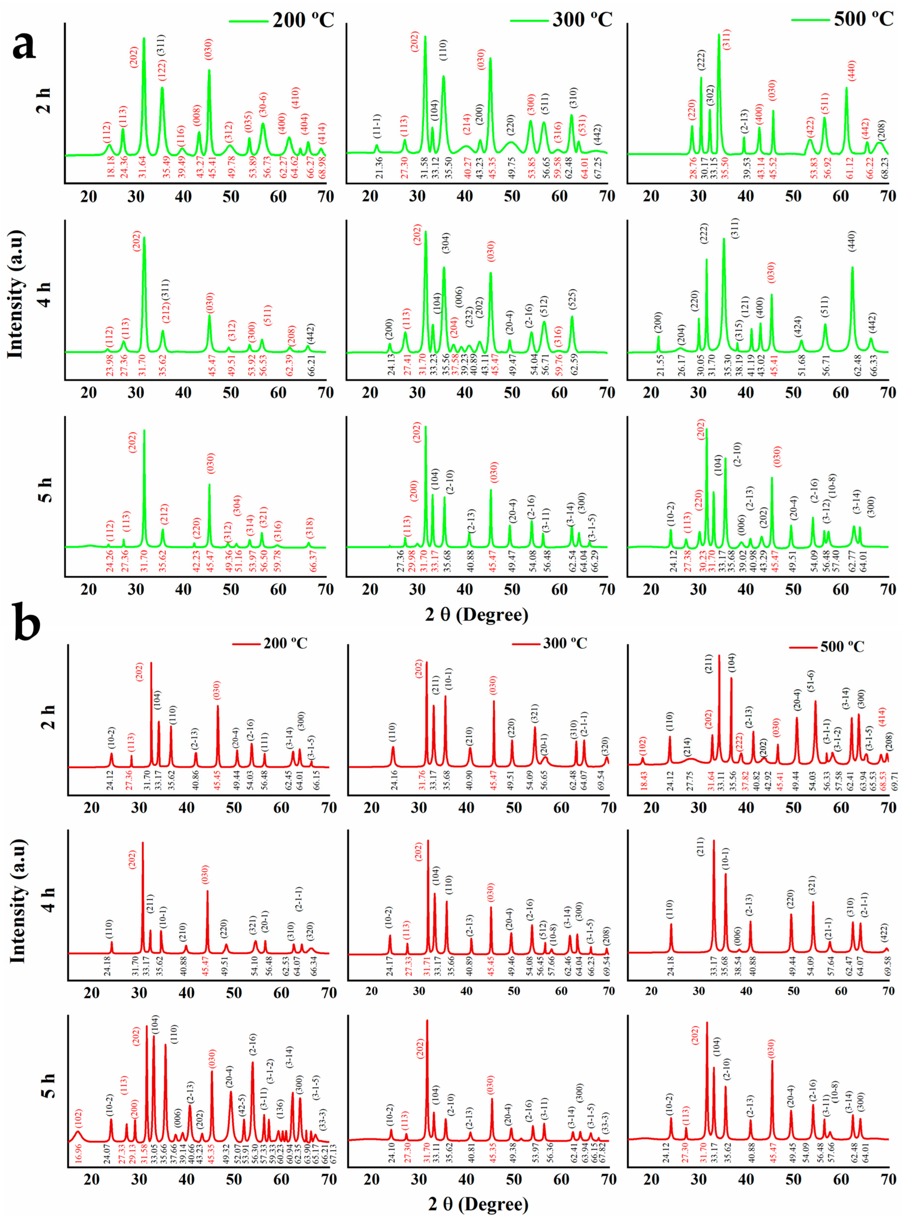 Materials 16 01798 g001 Materials 16 01798 g001