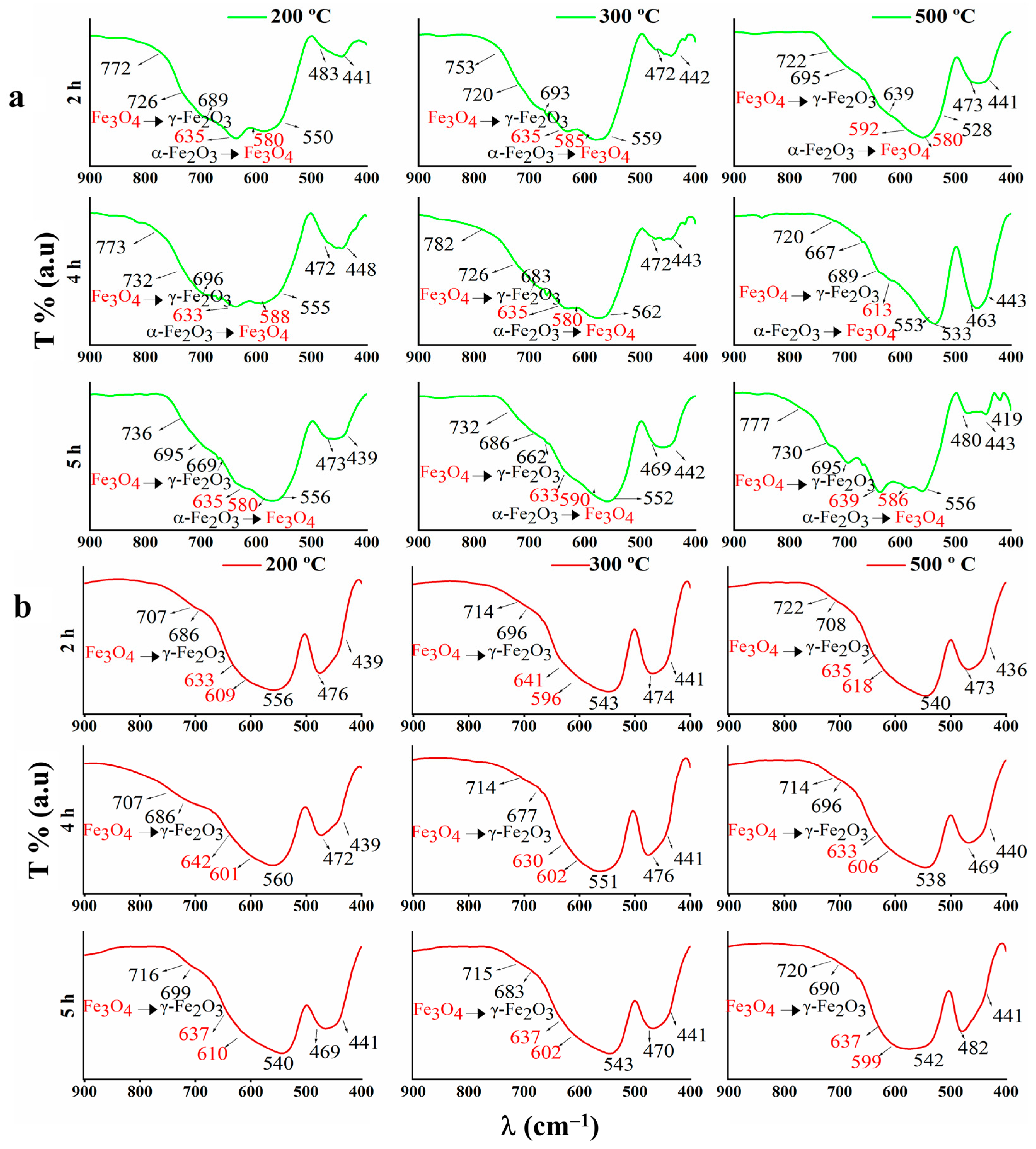 Materials 16 01798 g003 Materials 16 01798 g003