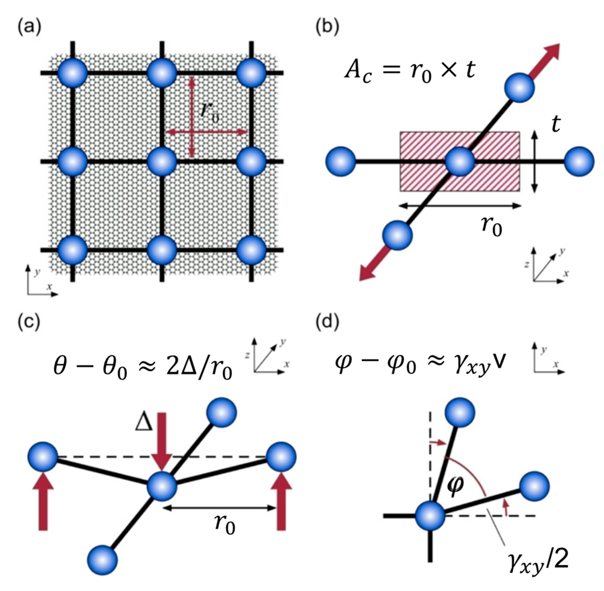 Materials 16 01800 g007