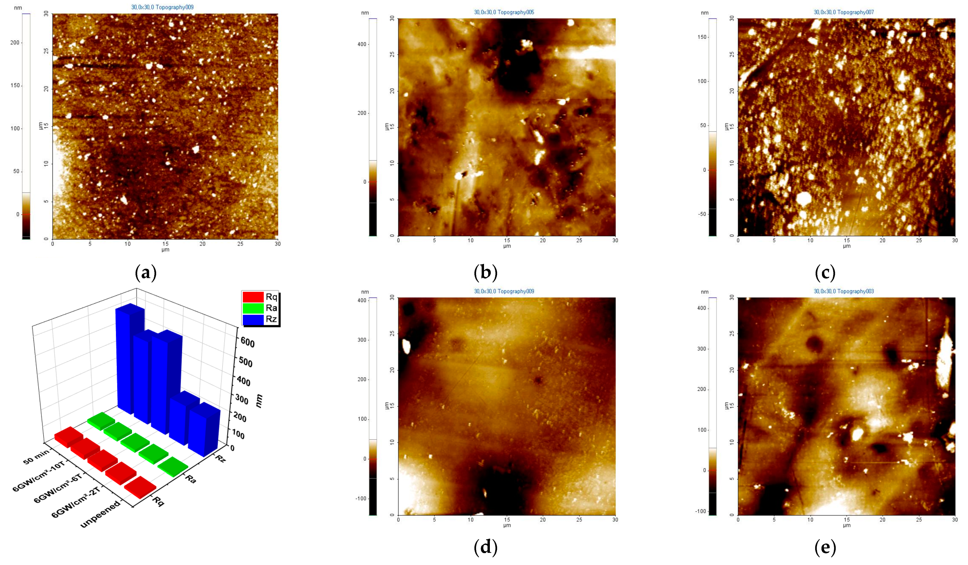 Materials 16 01802 g003 Materials 16 01802 g003