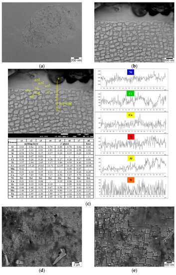 Effect of Ultrasonic Shot Peening and Laser Shock Peening on the ...