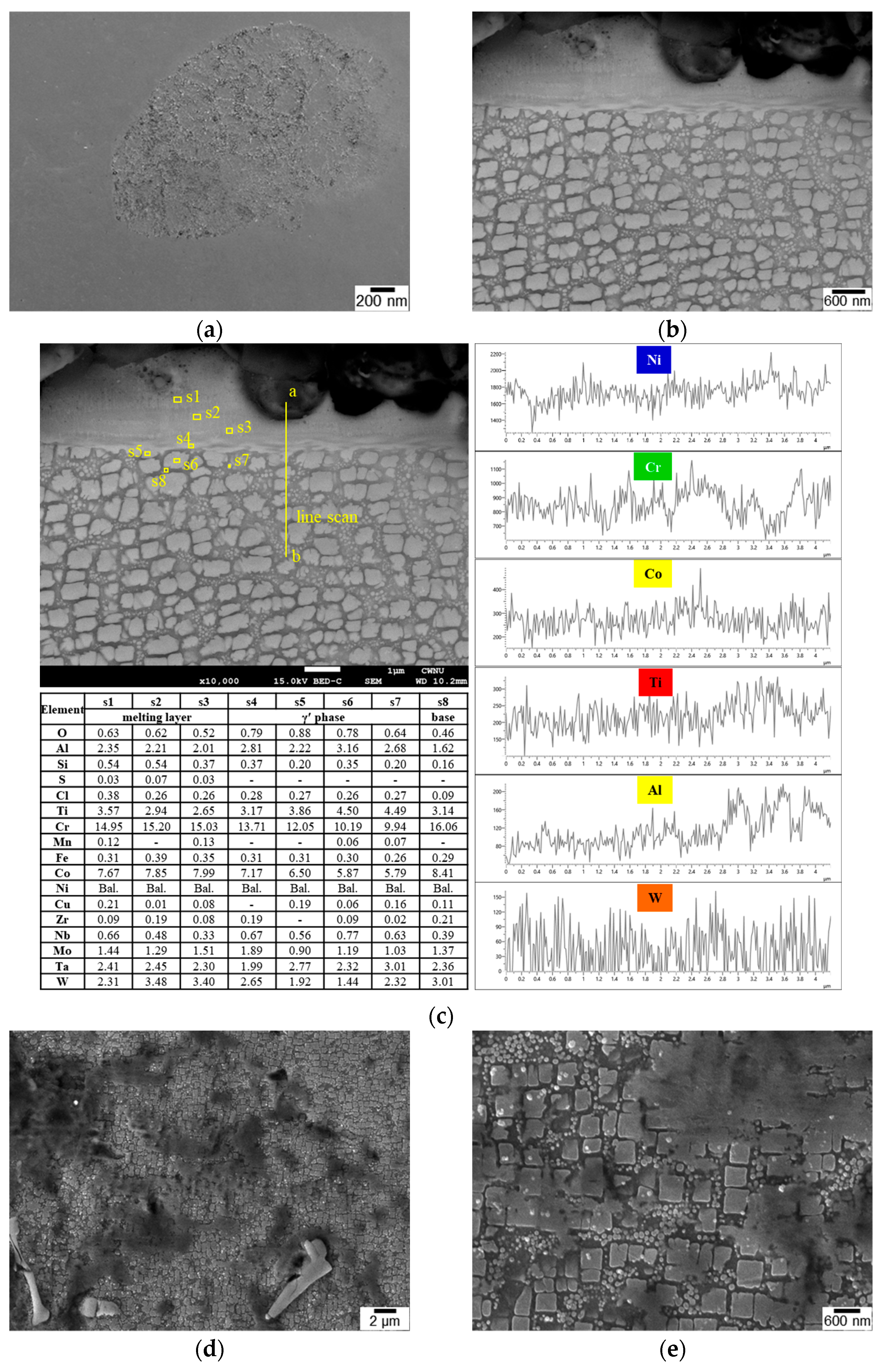Materials 16 01802 g009 Materials 16 01802 g009