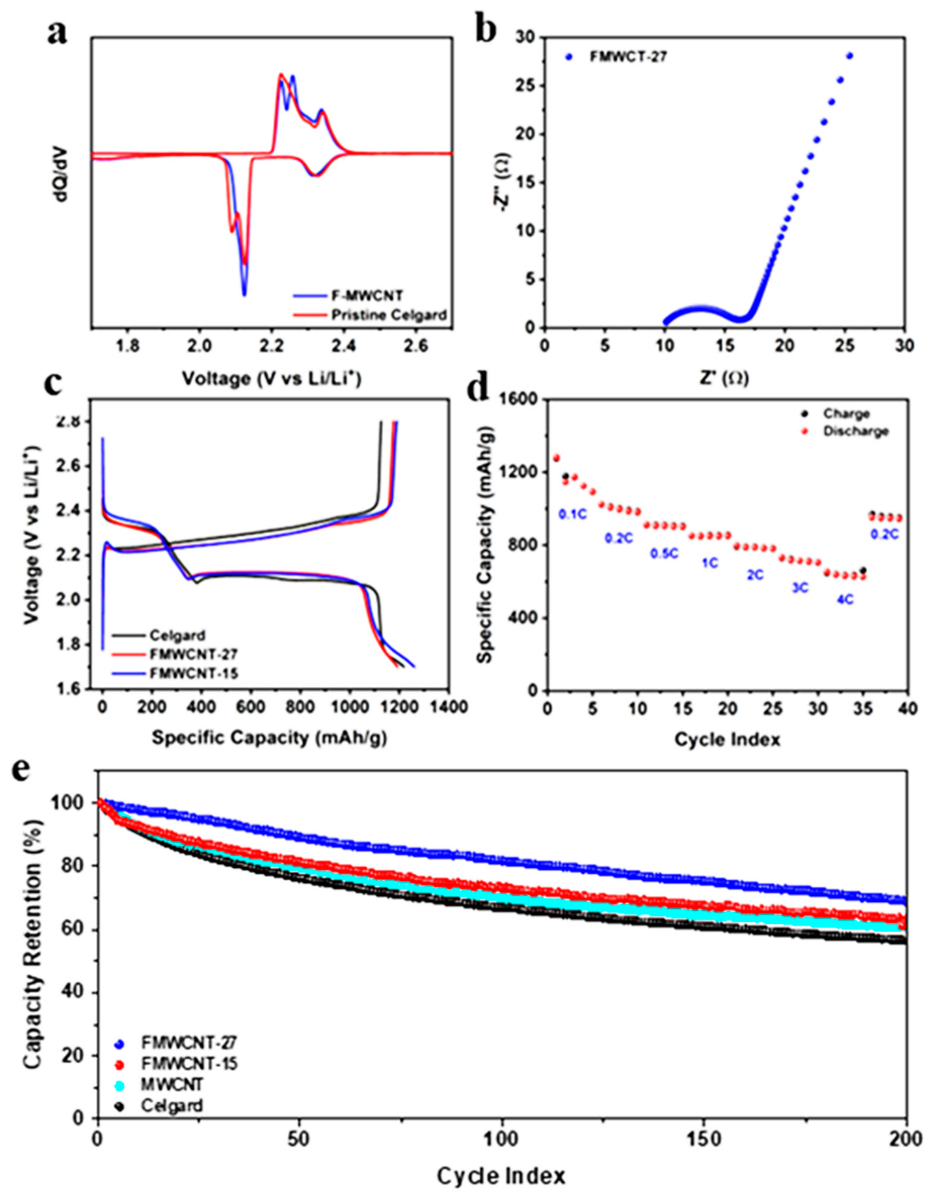 Materials 16 01804 g003
