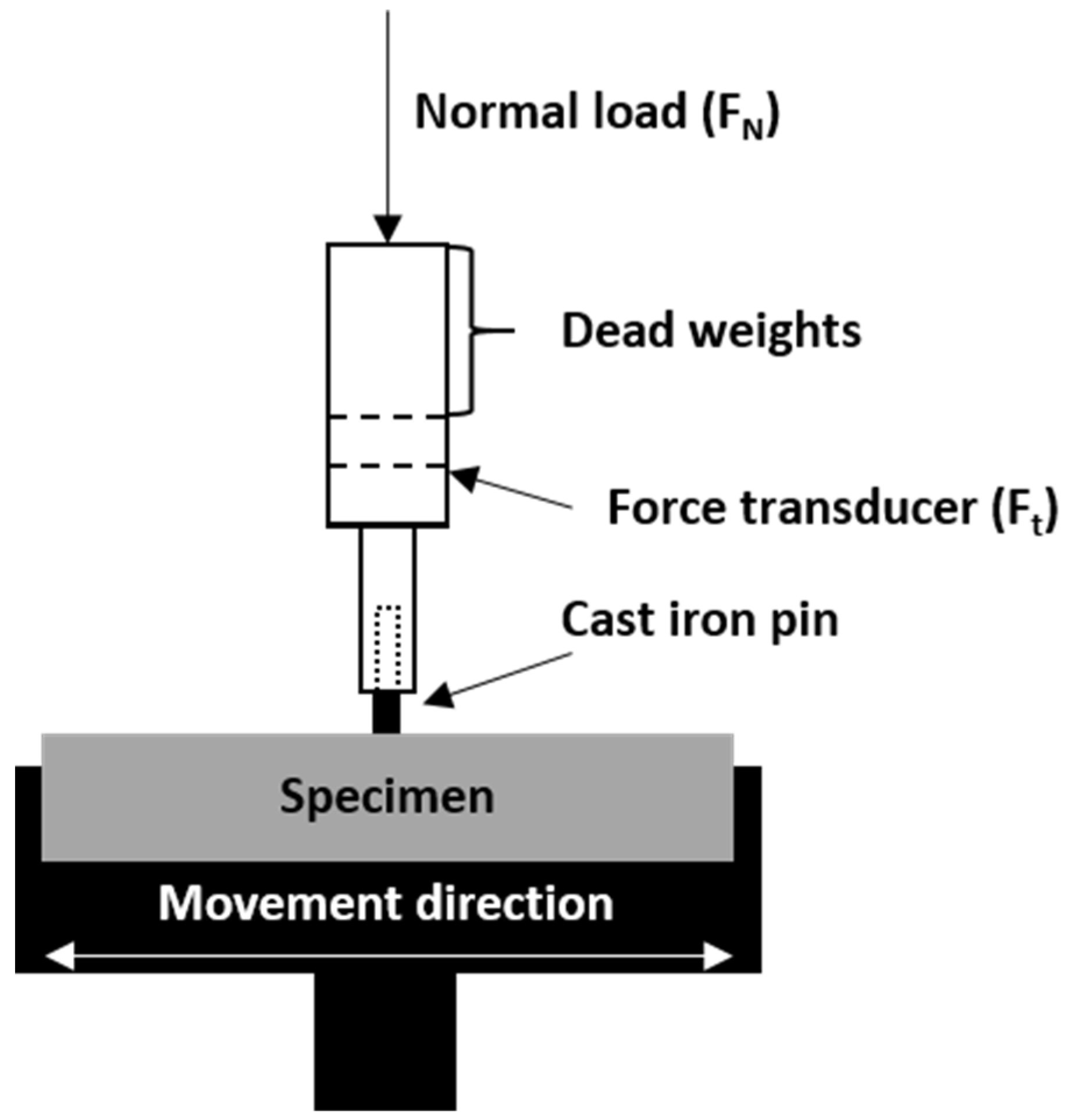 Materials 16 01805 g003 Materials 16 01805 g003