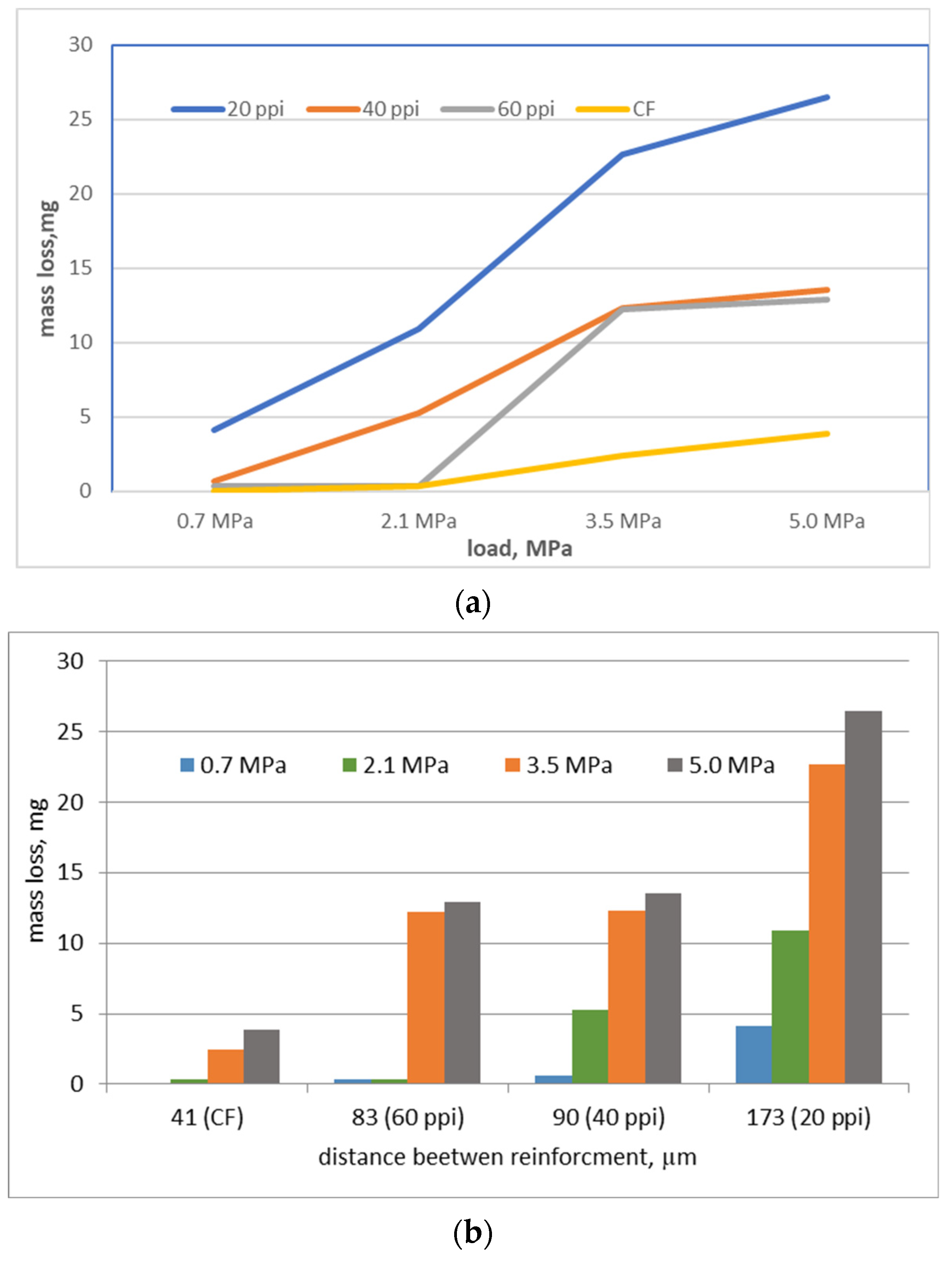 Materials 16 01805 g007 Materials 16 01805 g007