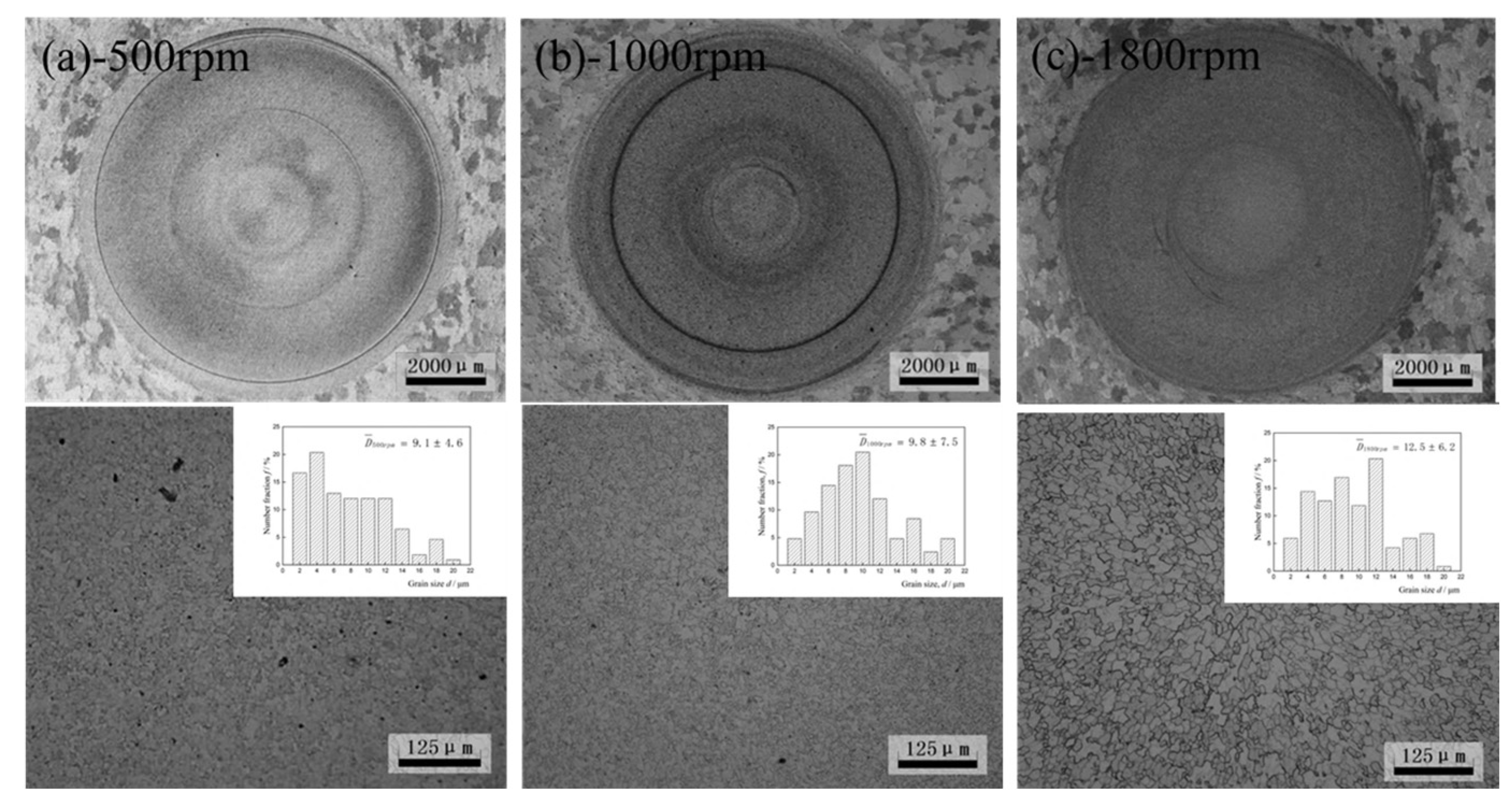 Materials 16 01807 g002