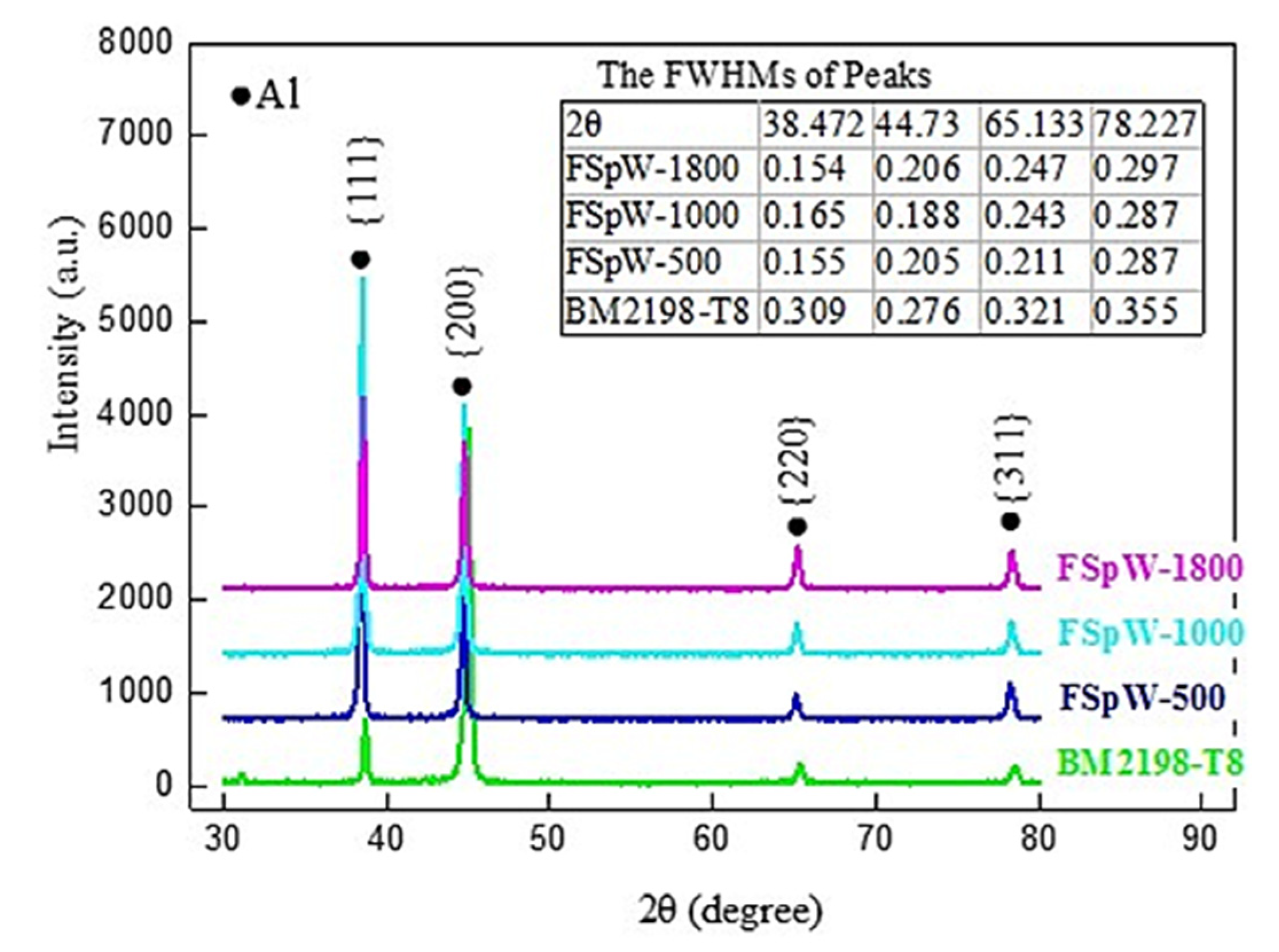 Materials 16 01807 g003