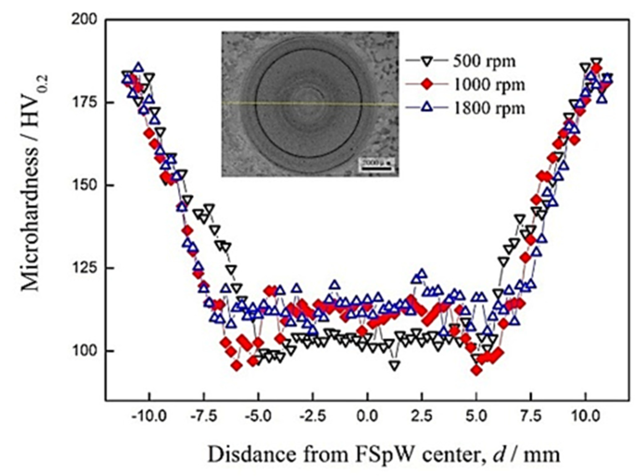 Materials 16 01807 g006