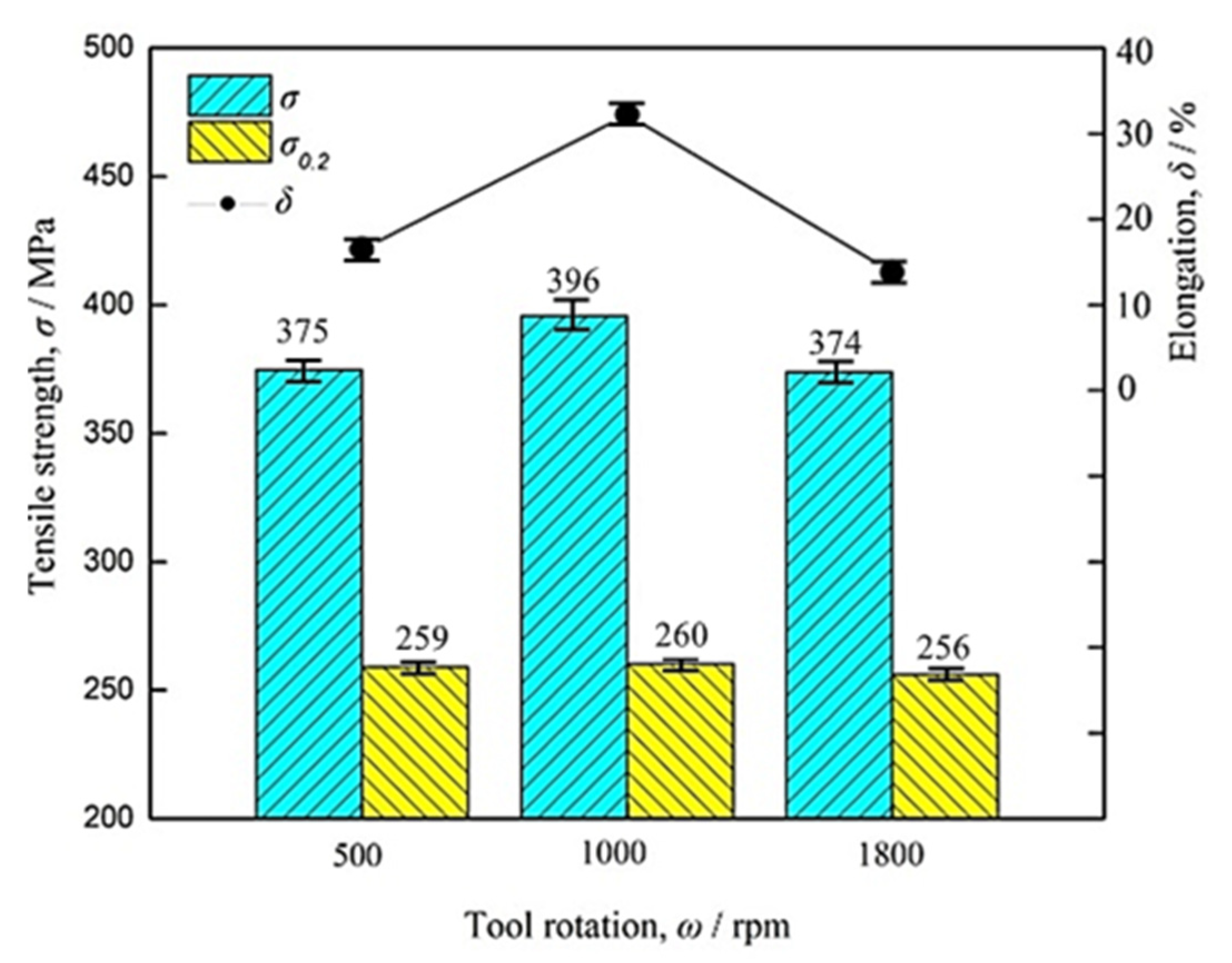 Materials 16 01807 g007