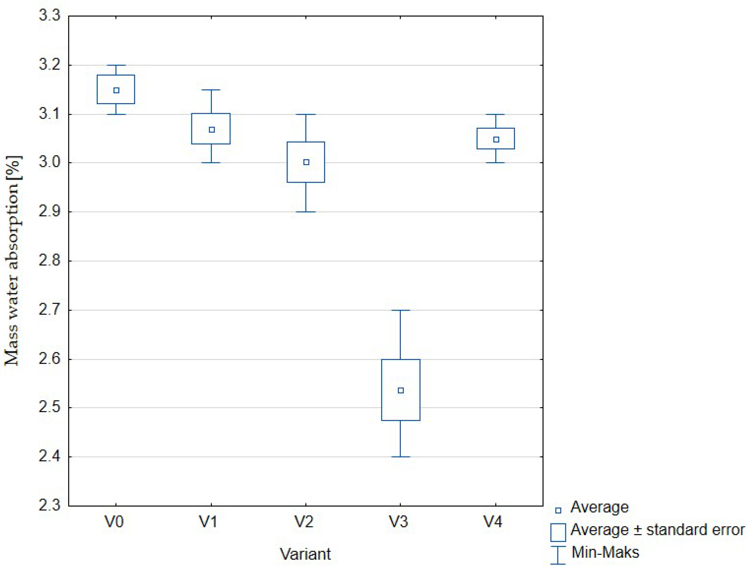 Materials 16 01810 g006