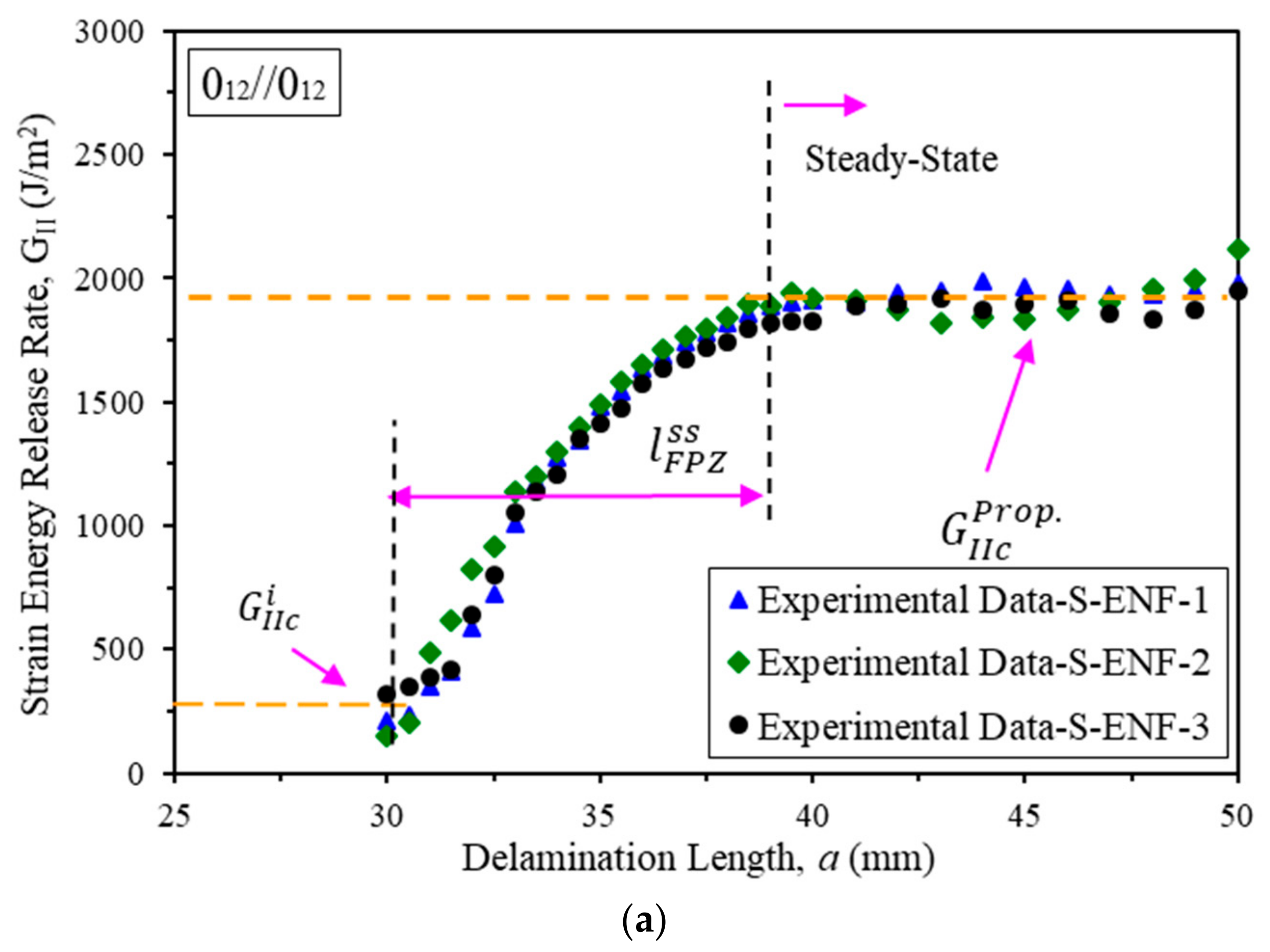Materials 16 01811 g004a Materials 16 01811 g004a
