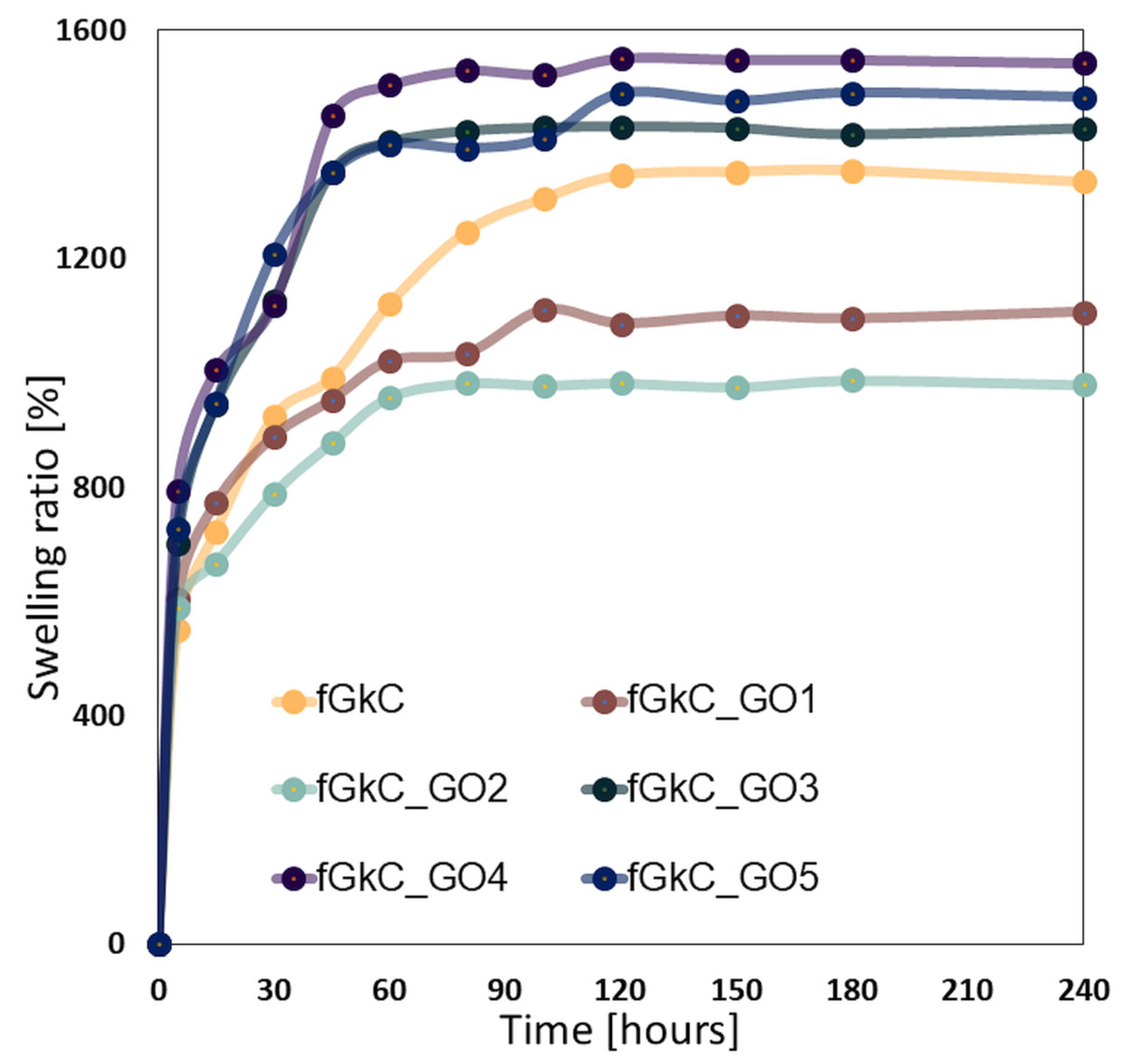 Materials 16 01815 g005