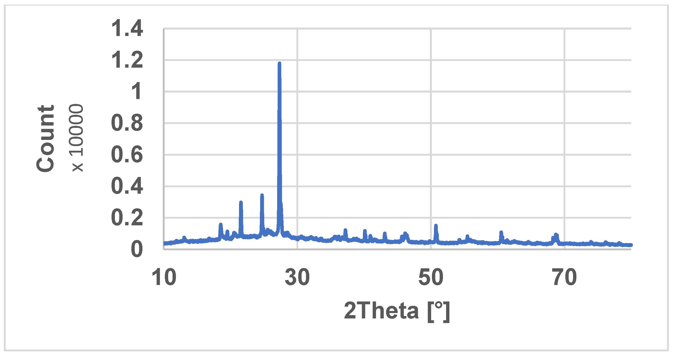 Materials 16 01816 g001