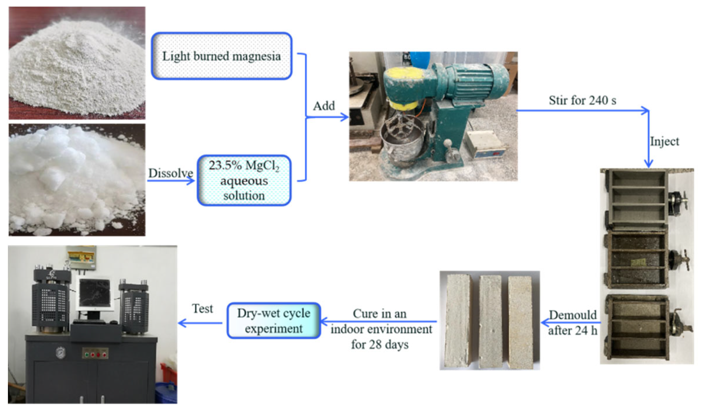 Materials 16 01817 g001