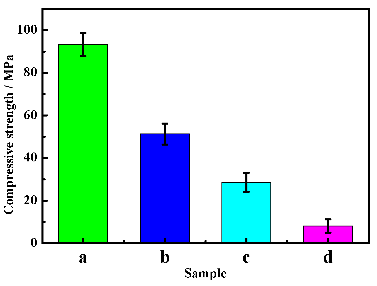 Materials 16 01817 g007