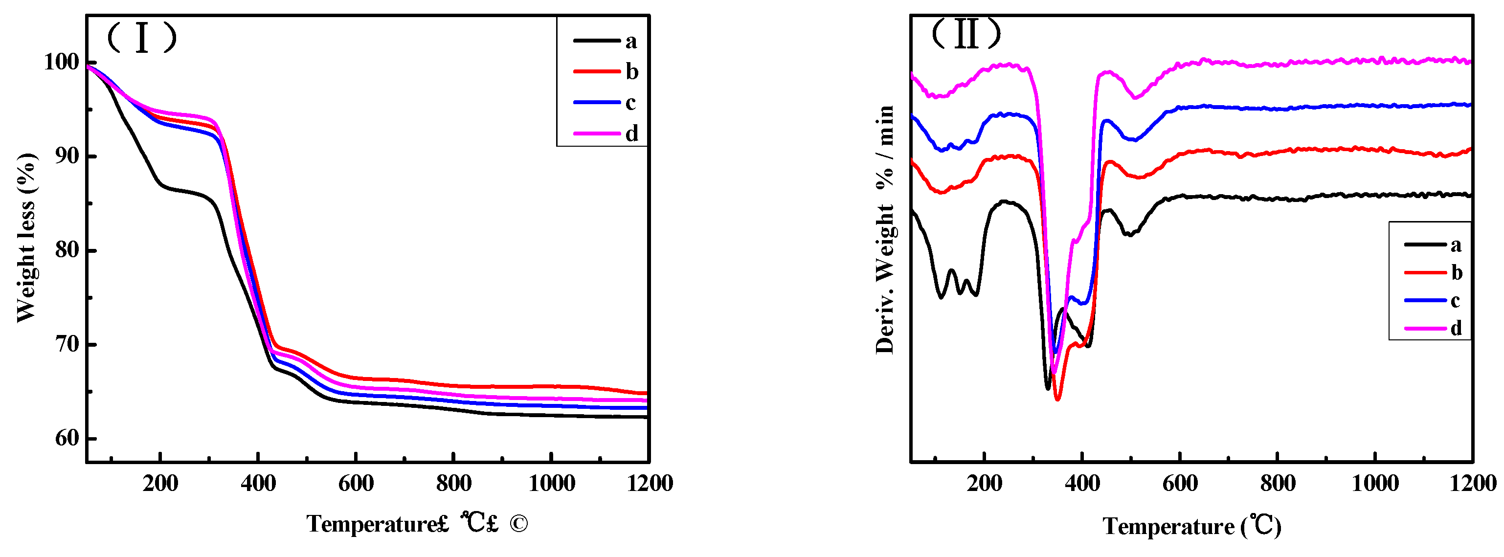 Materials 16 01817 g012