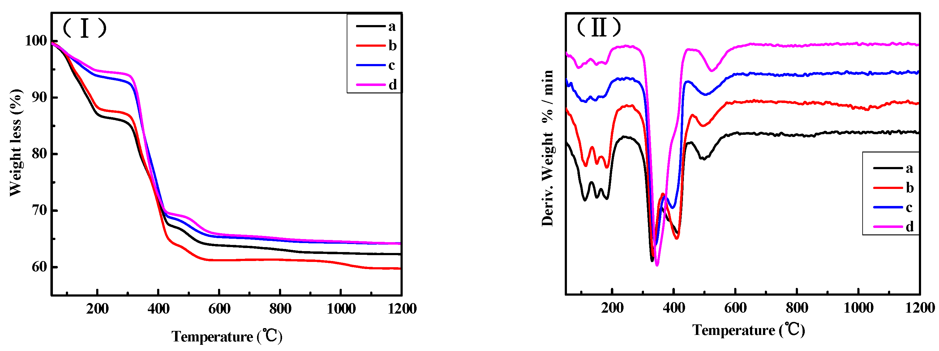 Materials 16 01817 g013