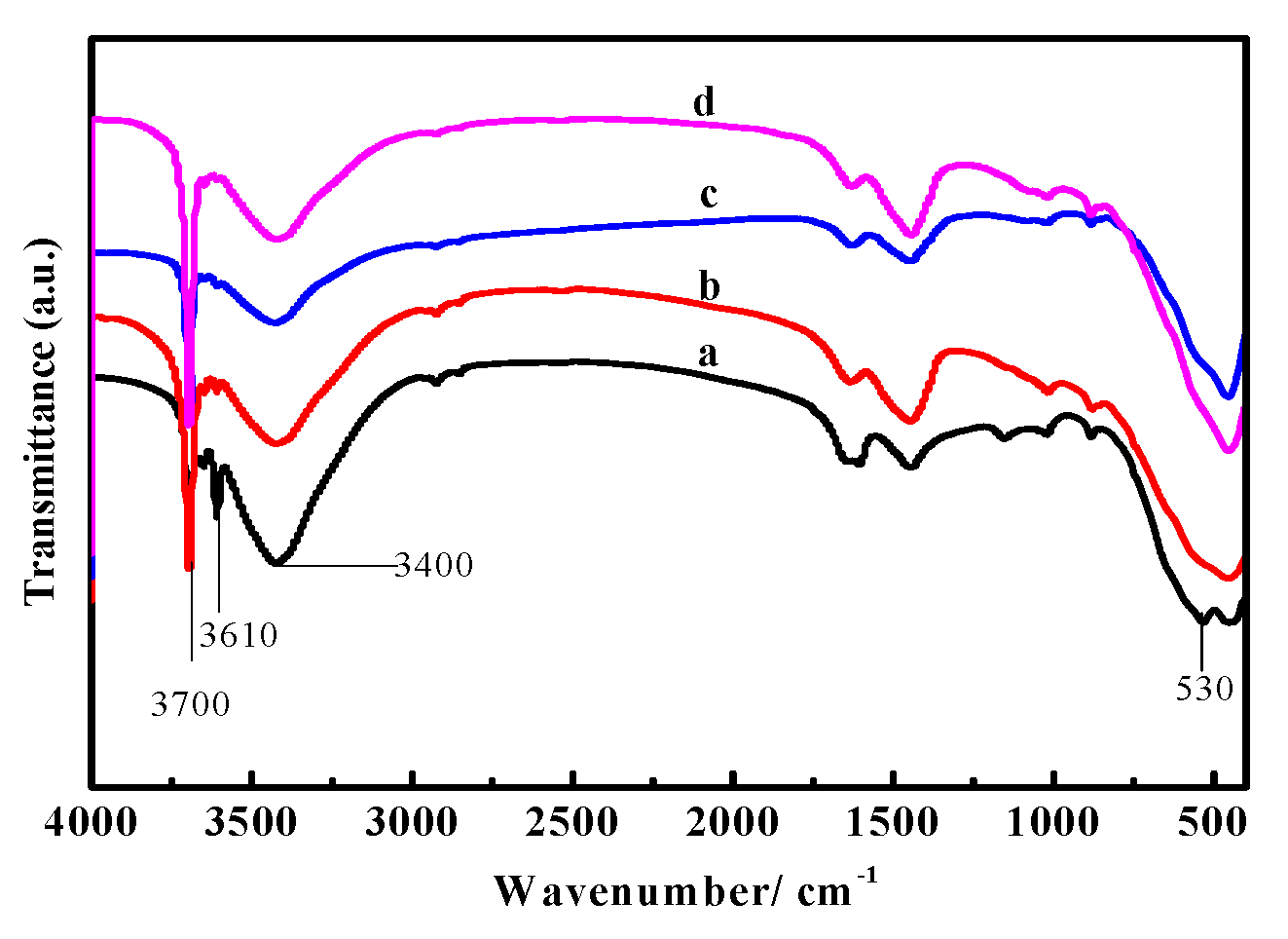 Materials 16 01817 g014