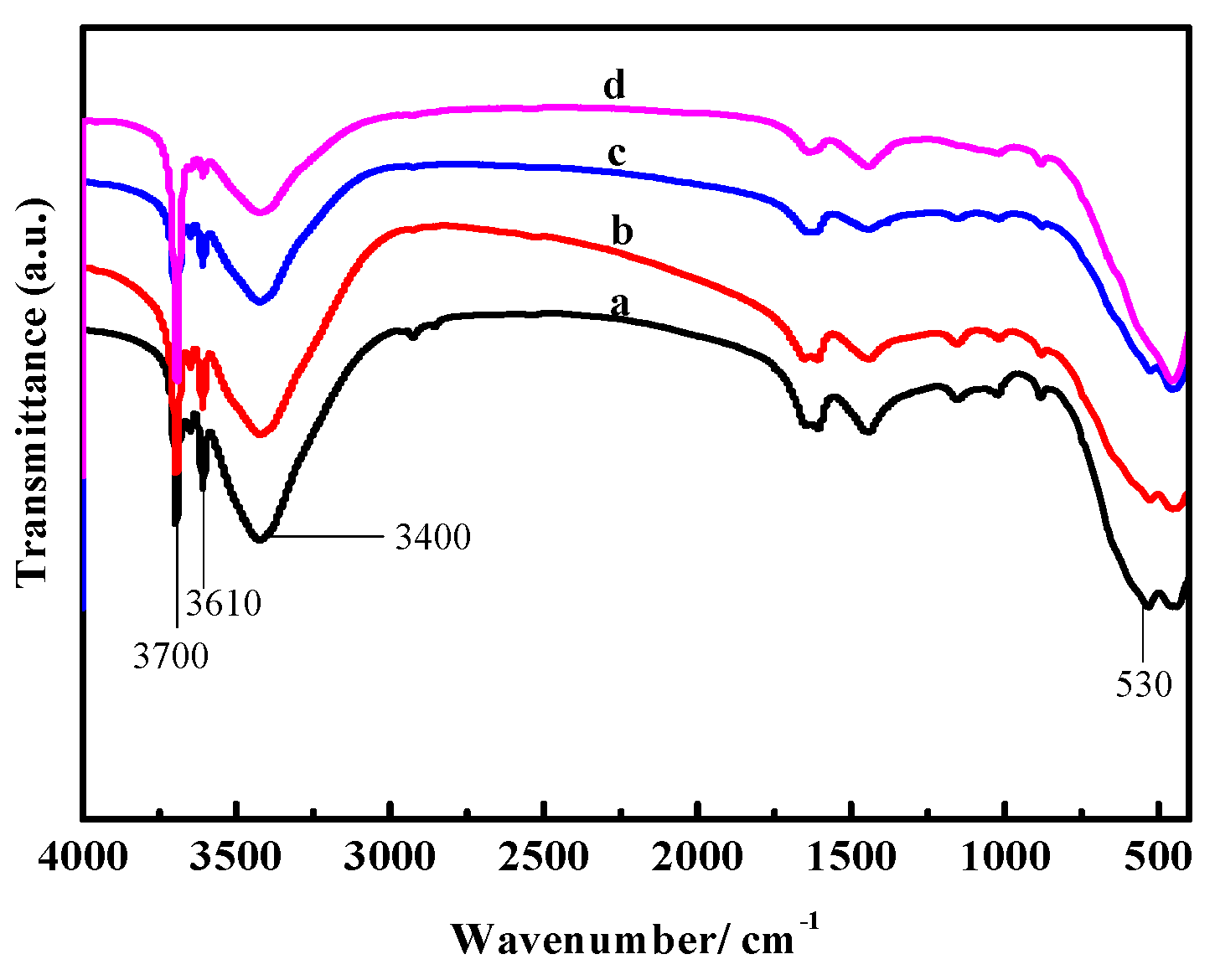Materials 16 01817 g015