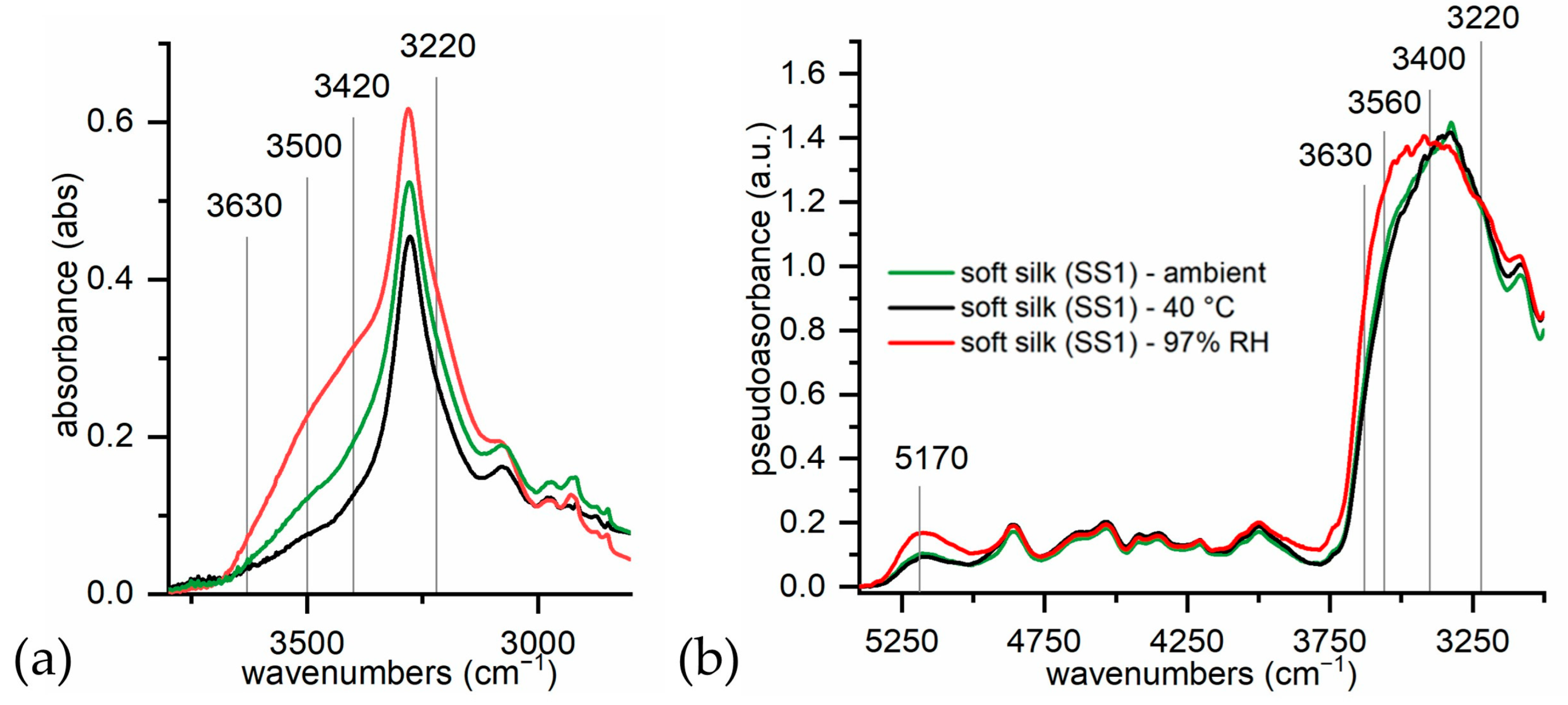 Materials 16 01819 g002
