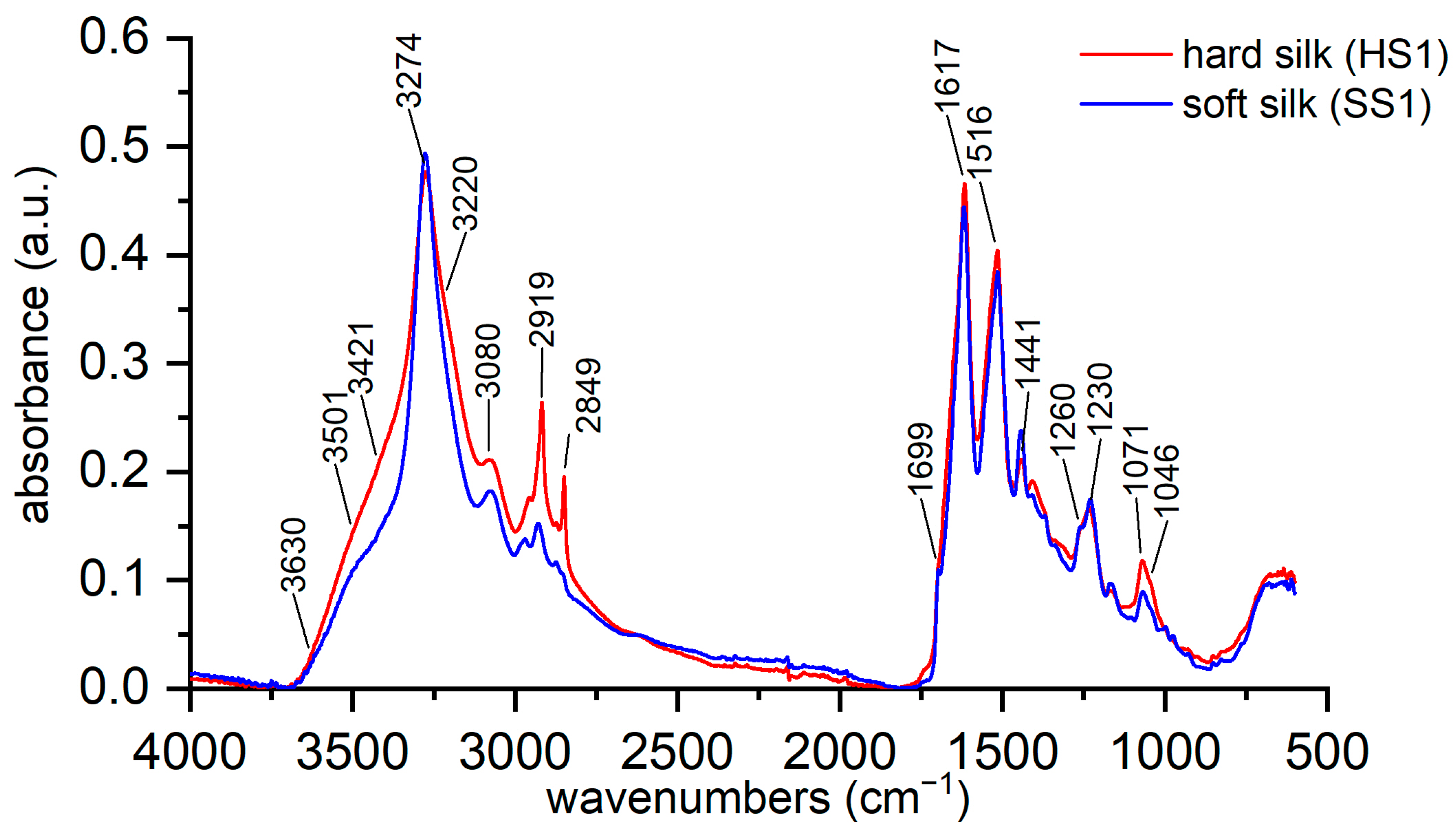 Materials 16 01819 g003