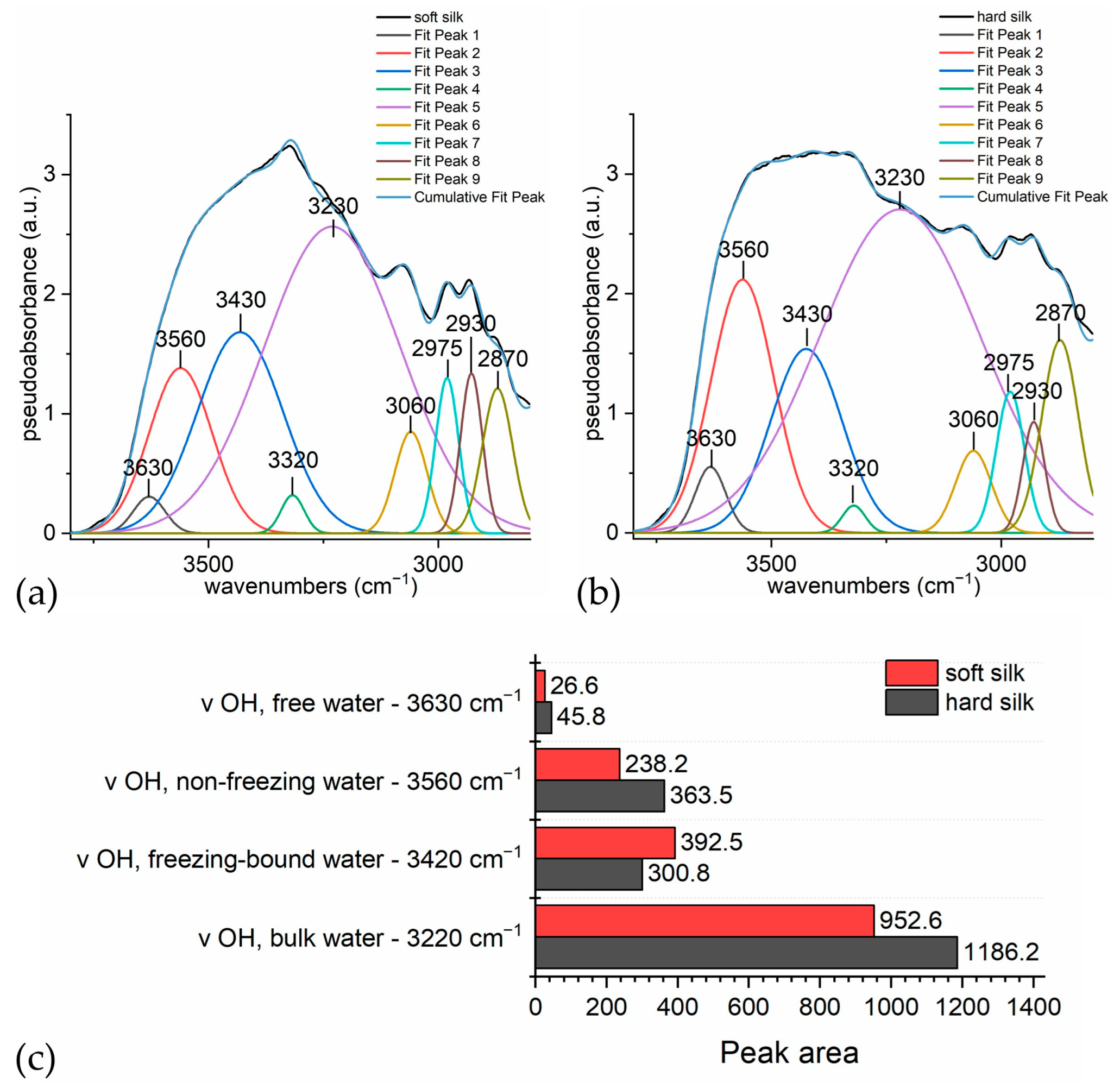 Materials 16 01819 g006