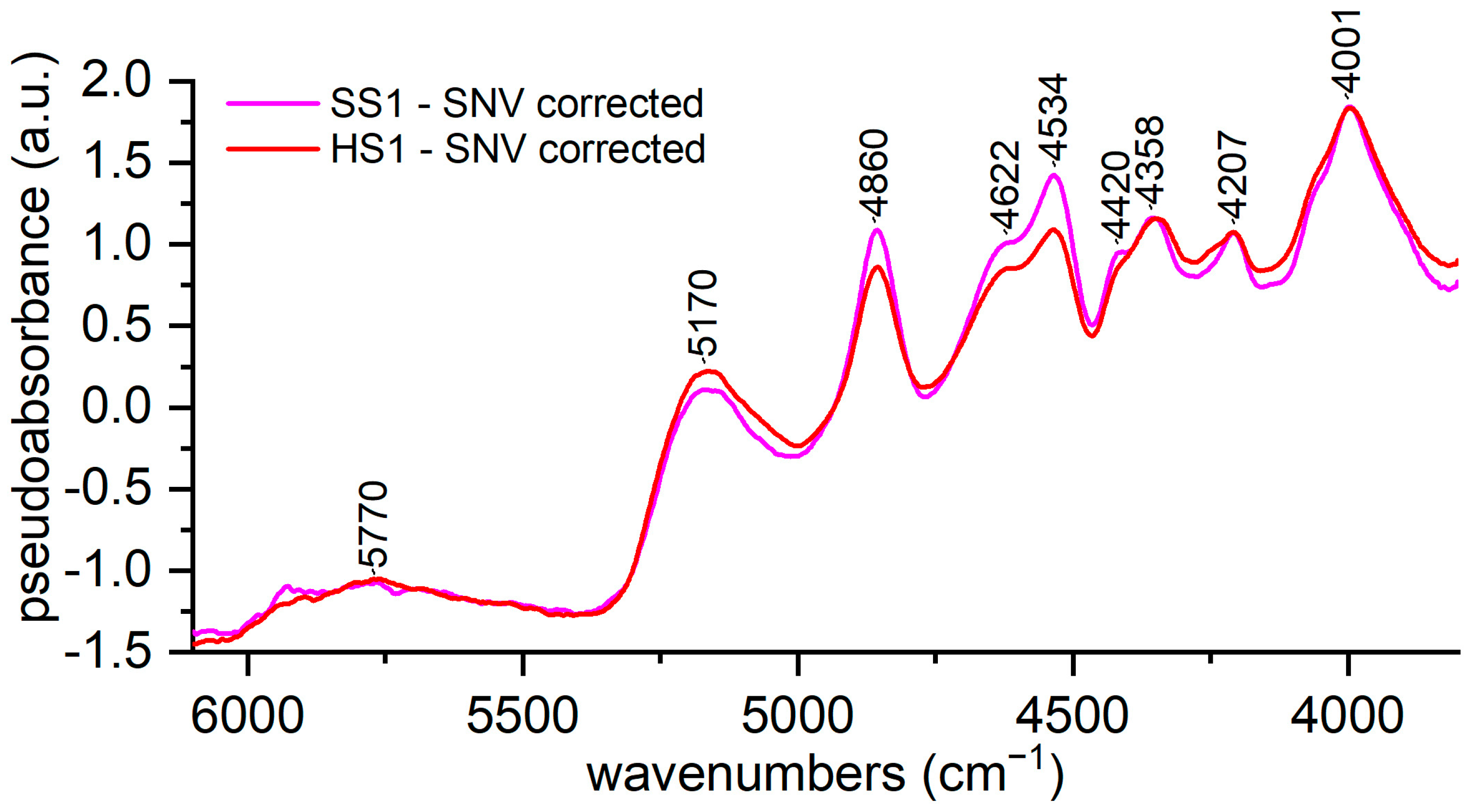 Materials 16 01819 g007