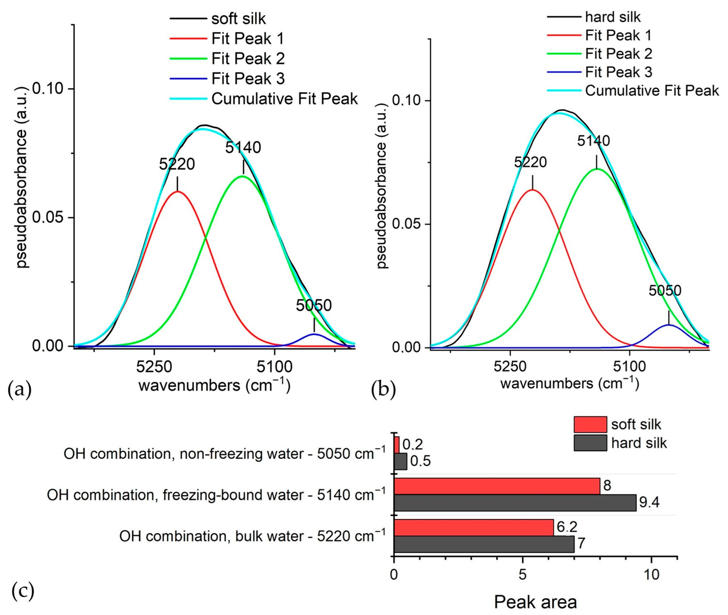 Materials 16 01819 g008