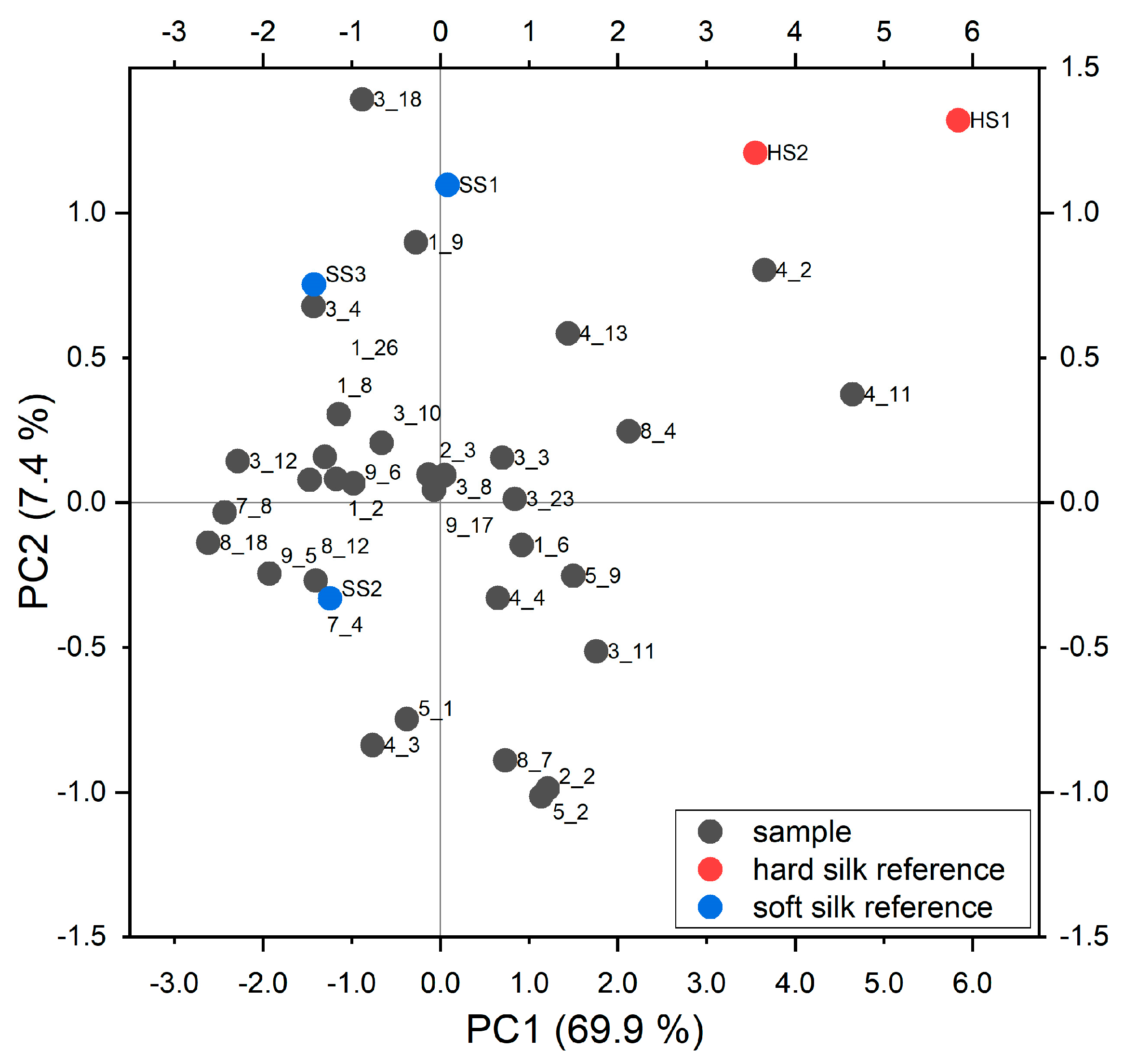Materials 16 01819 g010