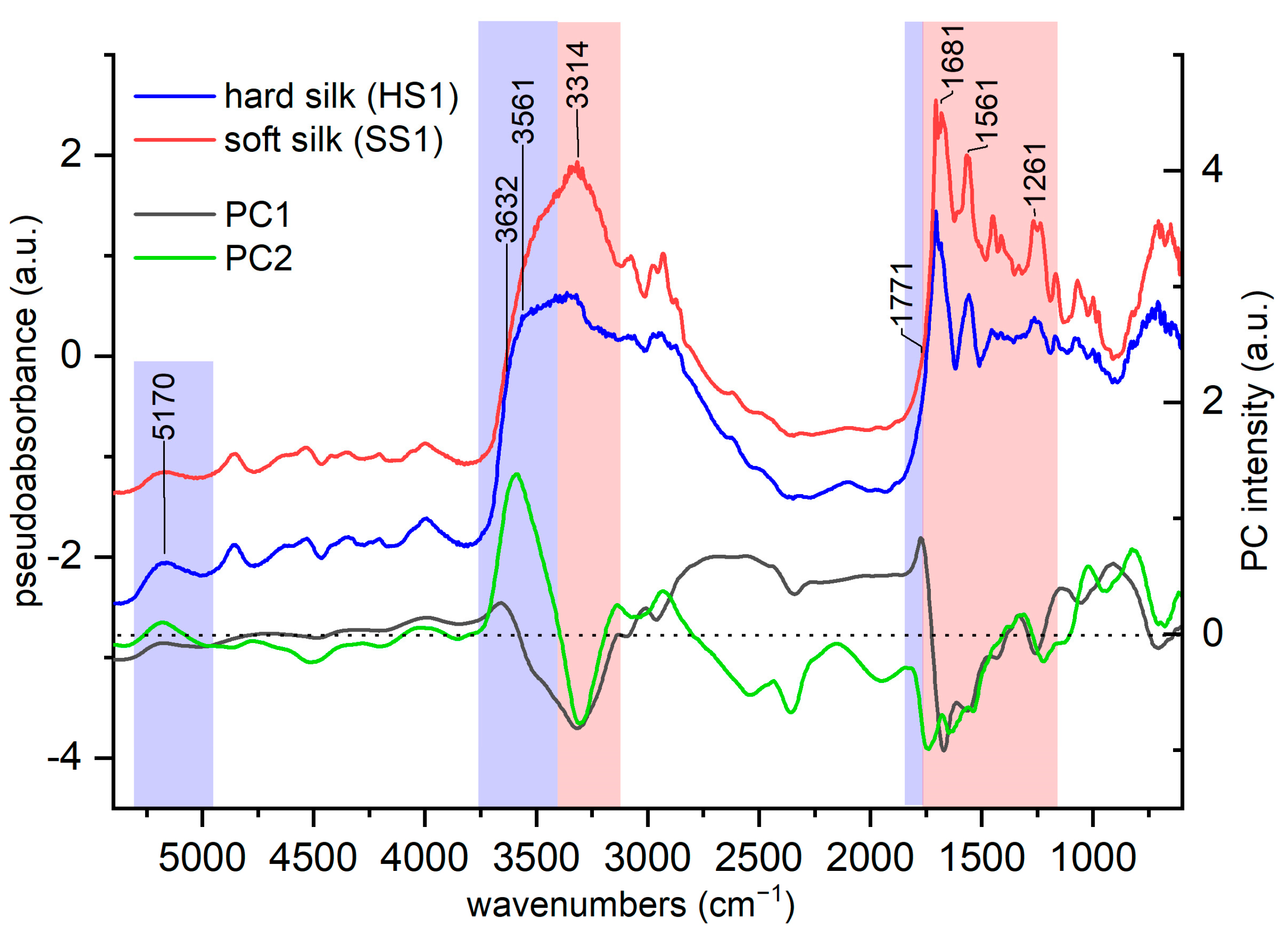 Materials 16 01819 g011