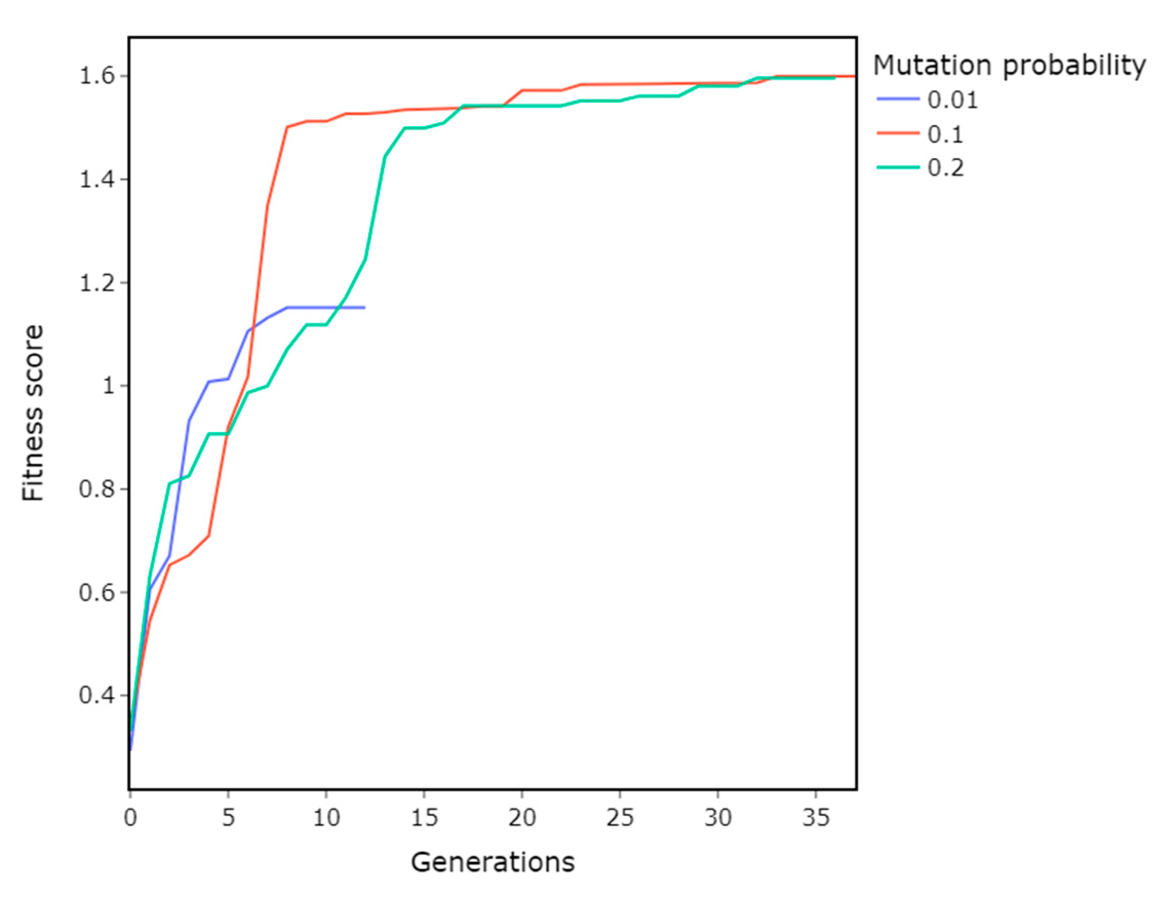 Materials 16 01821 g006