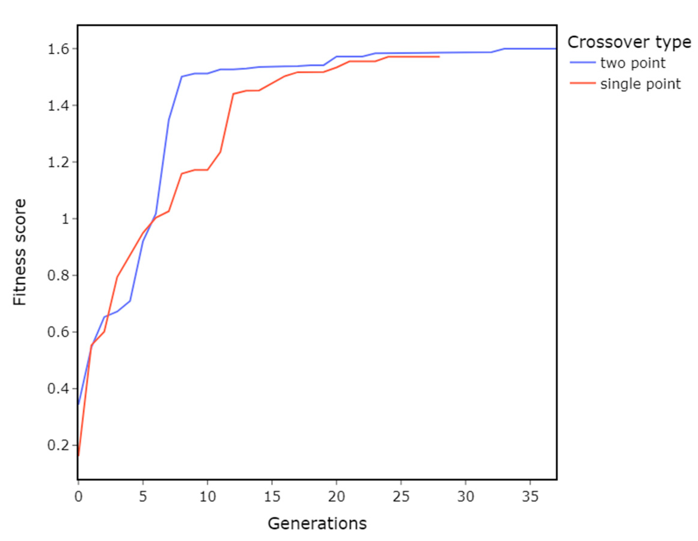 Materials 16 01821 g007
