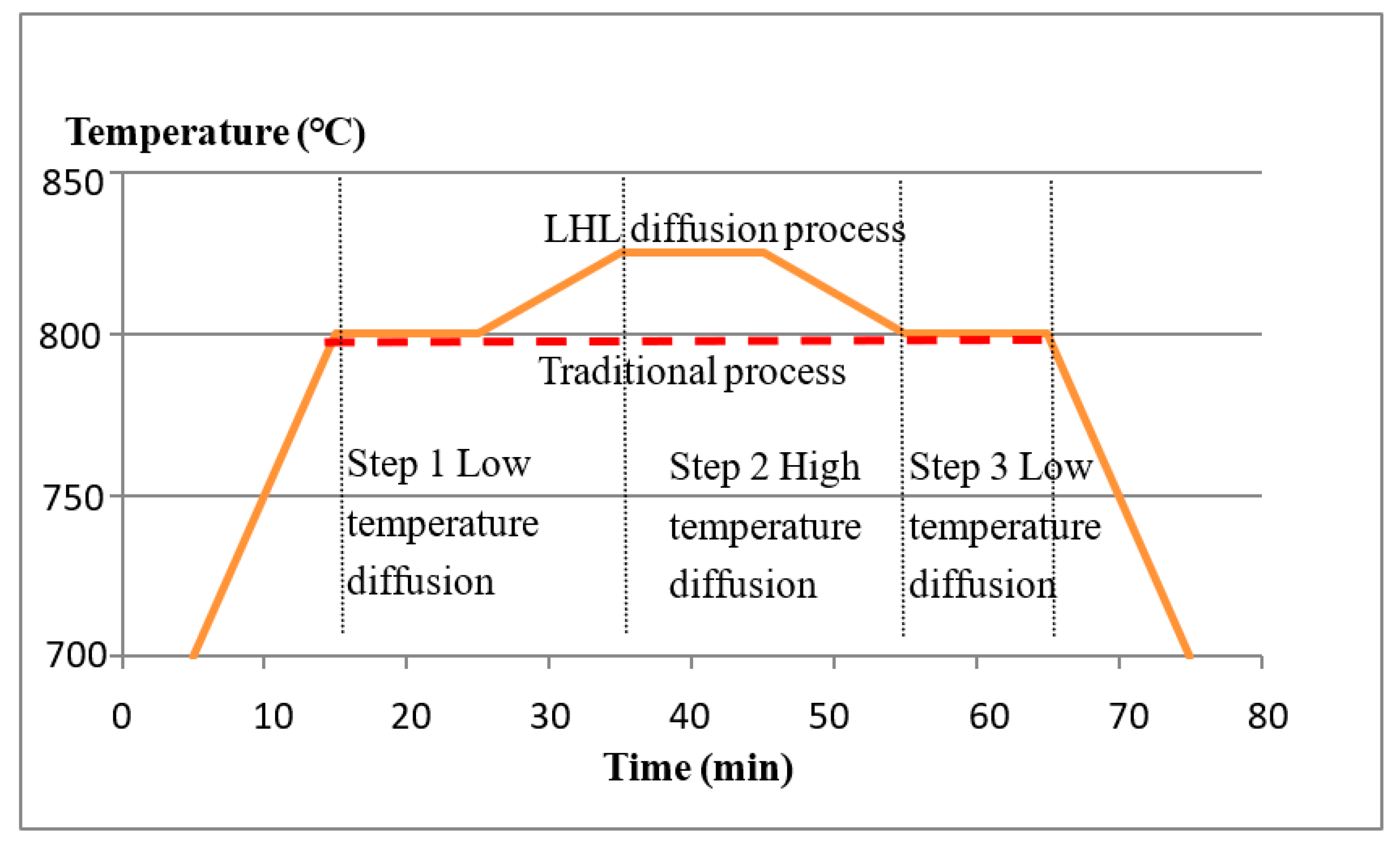 Emitter Diffusion