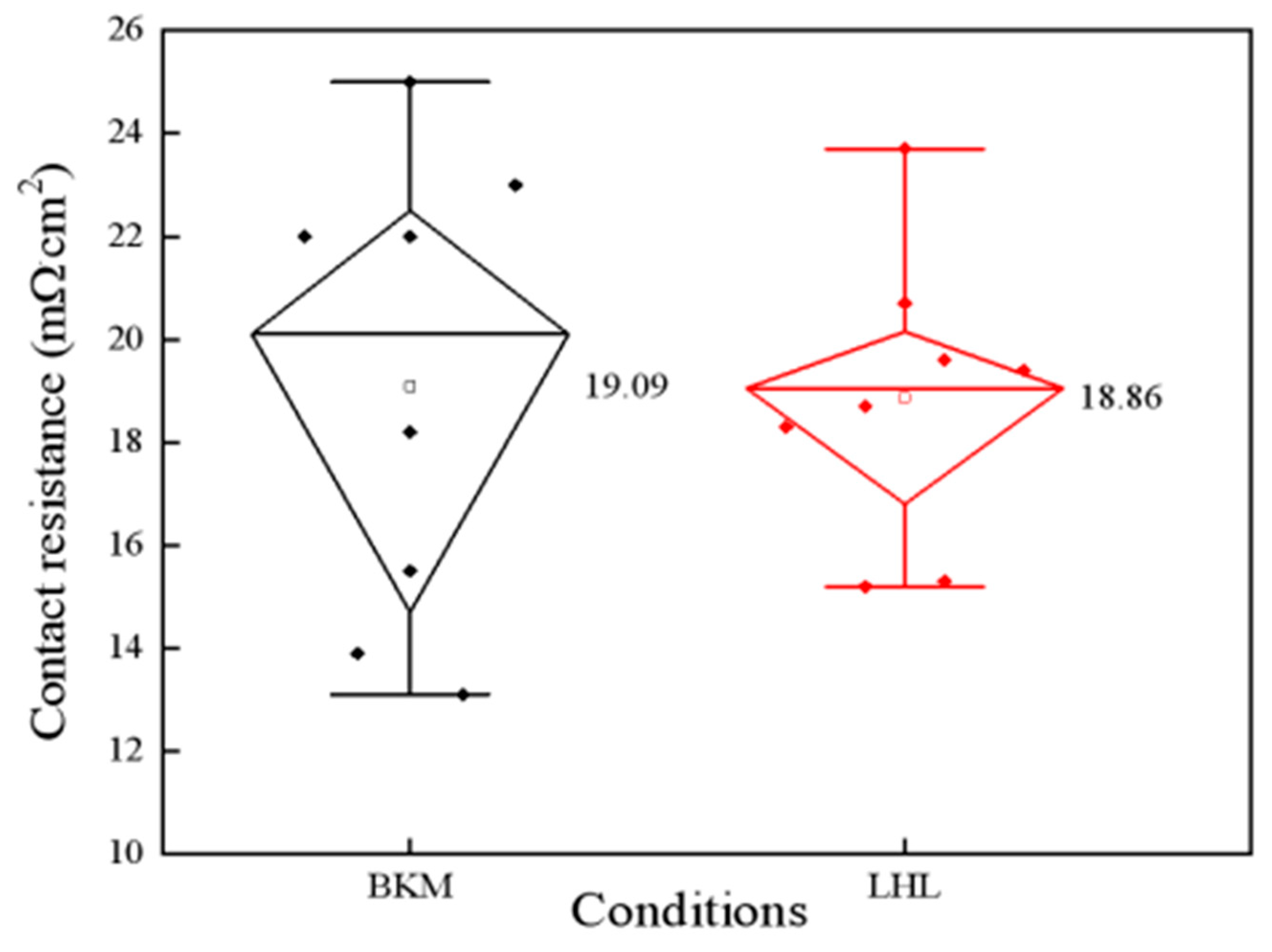 Materials 16 01824 g006