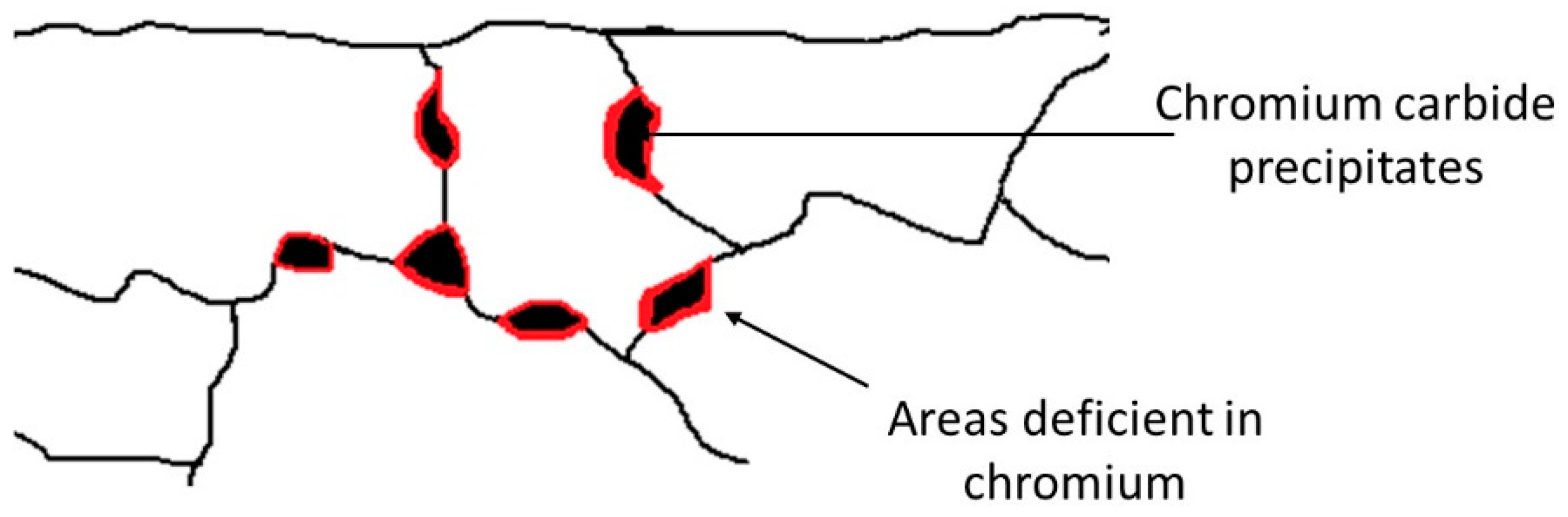 Materials 16 01825 g001