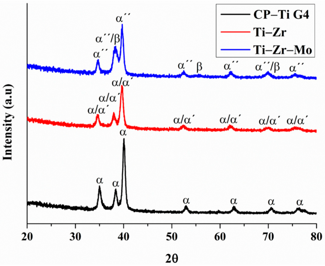 Materials 16 01826 g002