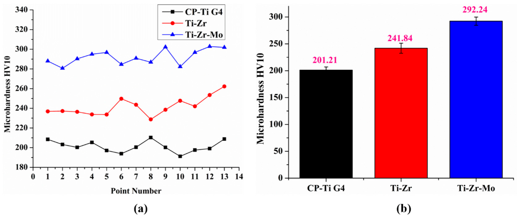Materials 16 01826 g004